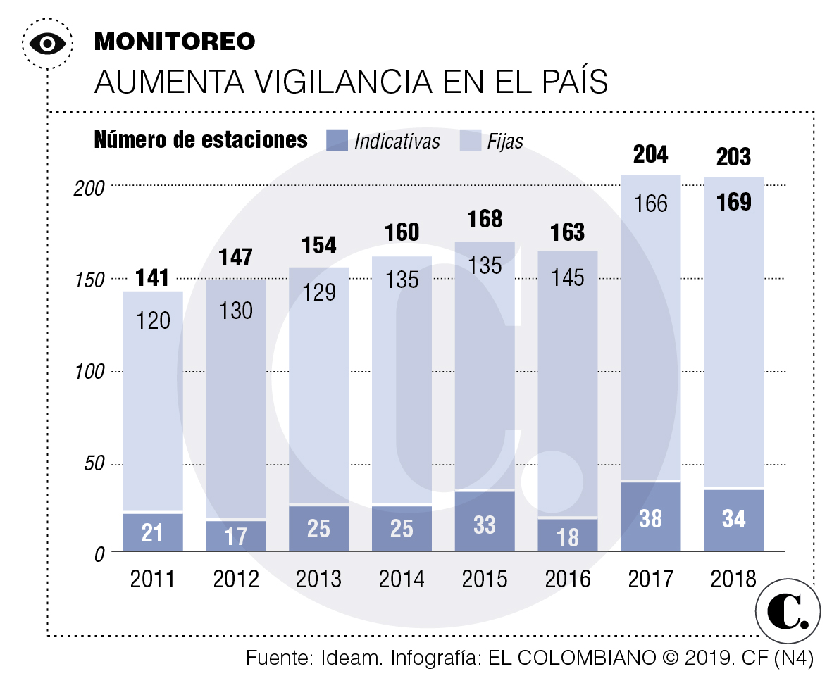 El aire como estrategia nacional El aire como estrategia nacional