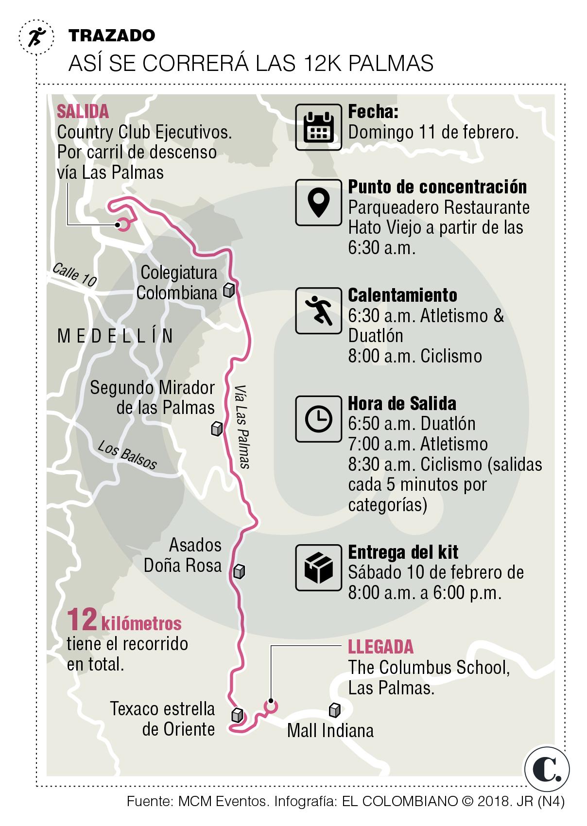 12k Palmas, reto para fuertes y hasta “gomosos”
