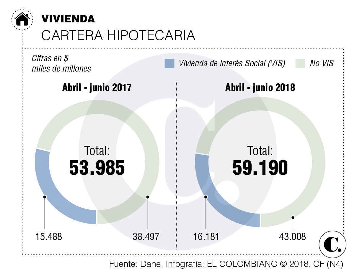 Créditos hipotecarios en Antioquia, segundo trimestre 2018 Créditos hipotecarios en Antioquia, segundo trimestre 2018