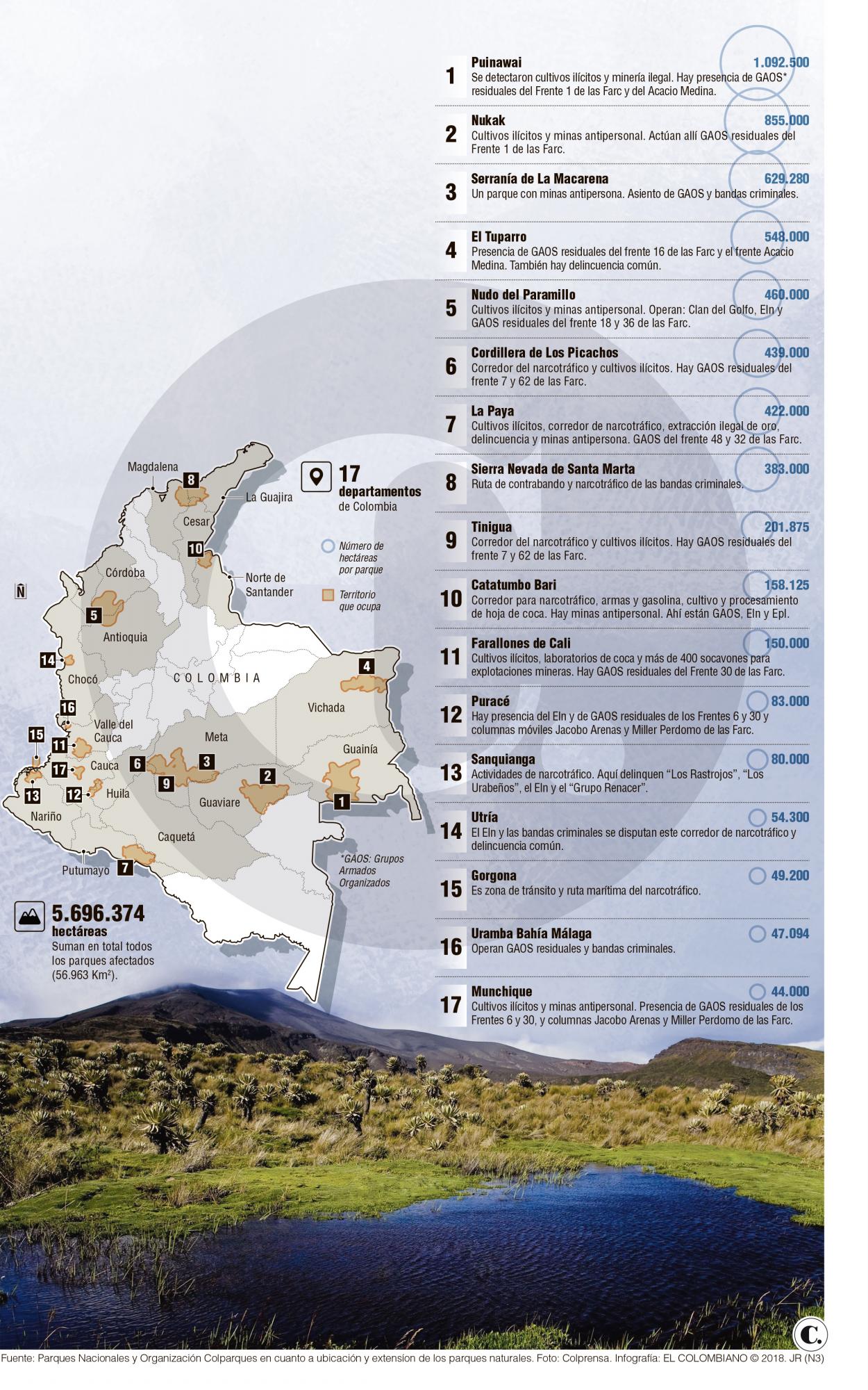 Así se enriquecen ilegales en 17 parques naturales de Colombia