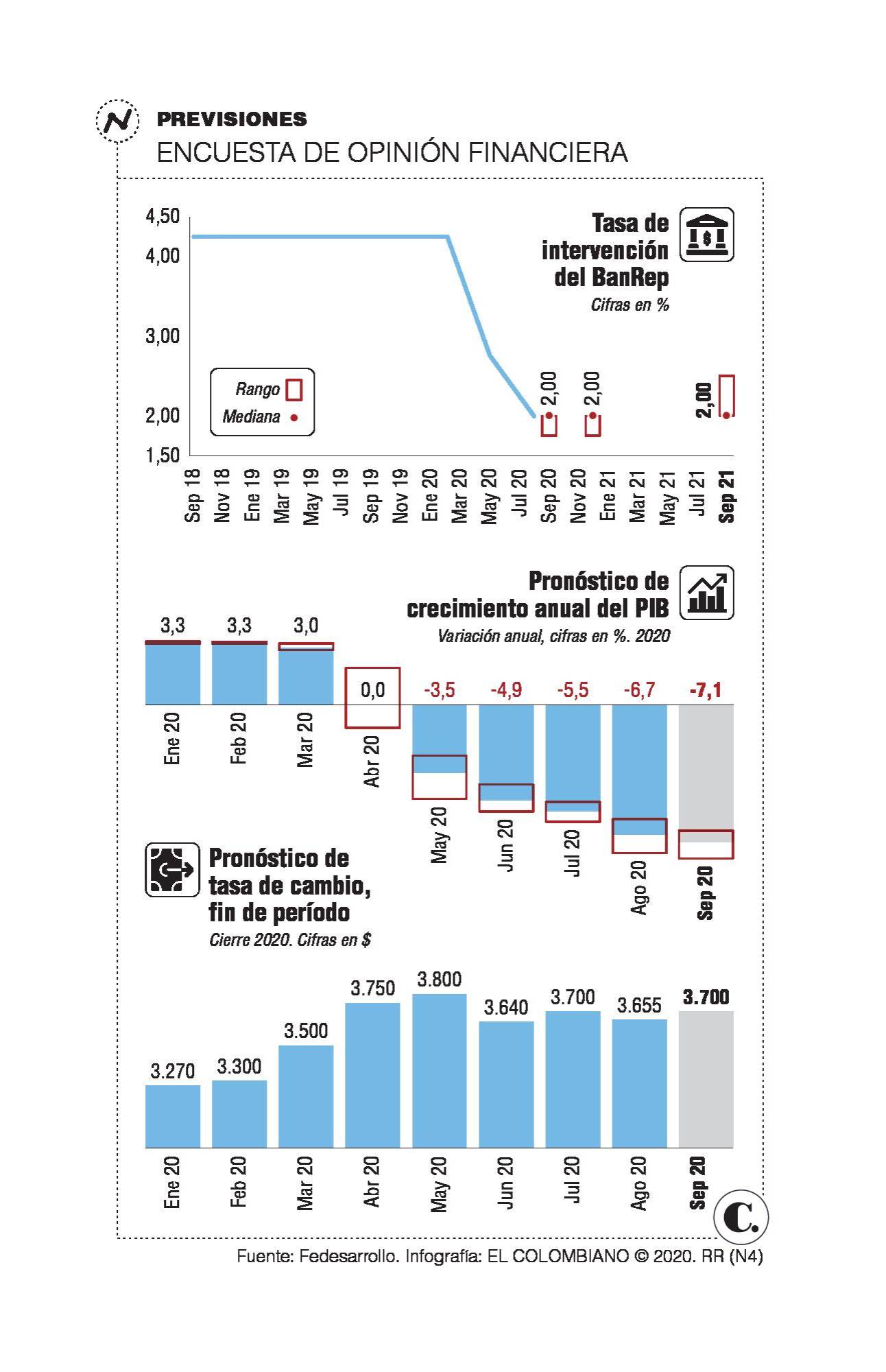 Dólar vuelve a reflejar tendencia al alza en el país Dólar vuelve a reflejar tendencia al alza en el país