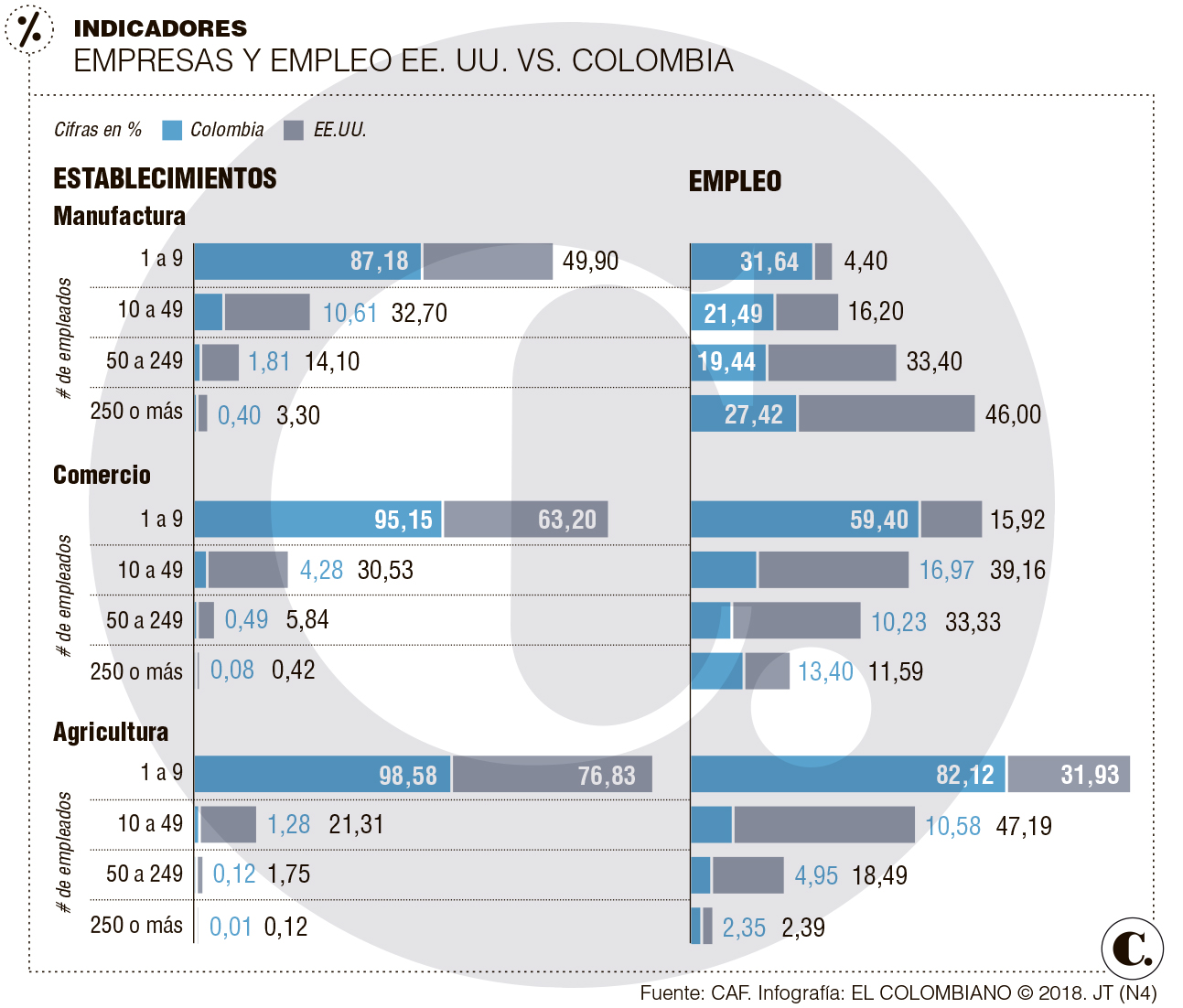 La vía de América Latina para ser más productiva La vía de América Latina para ser más productiva