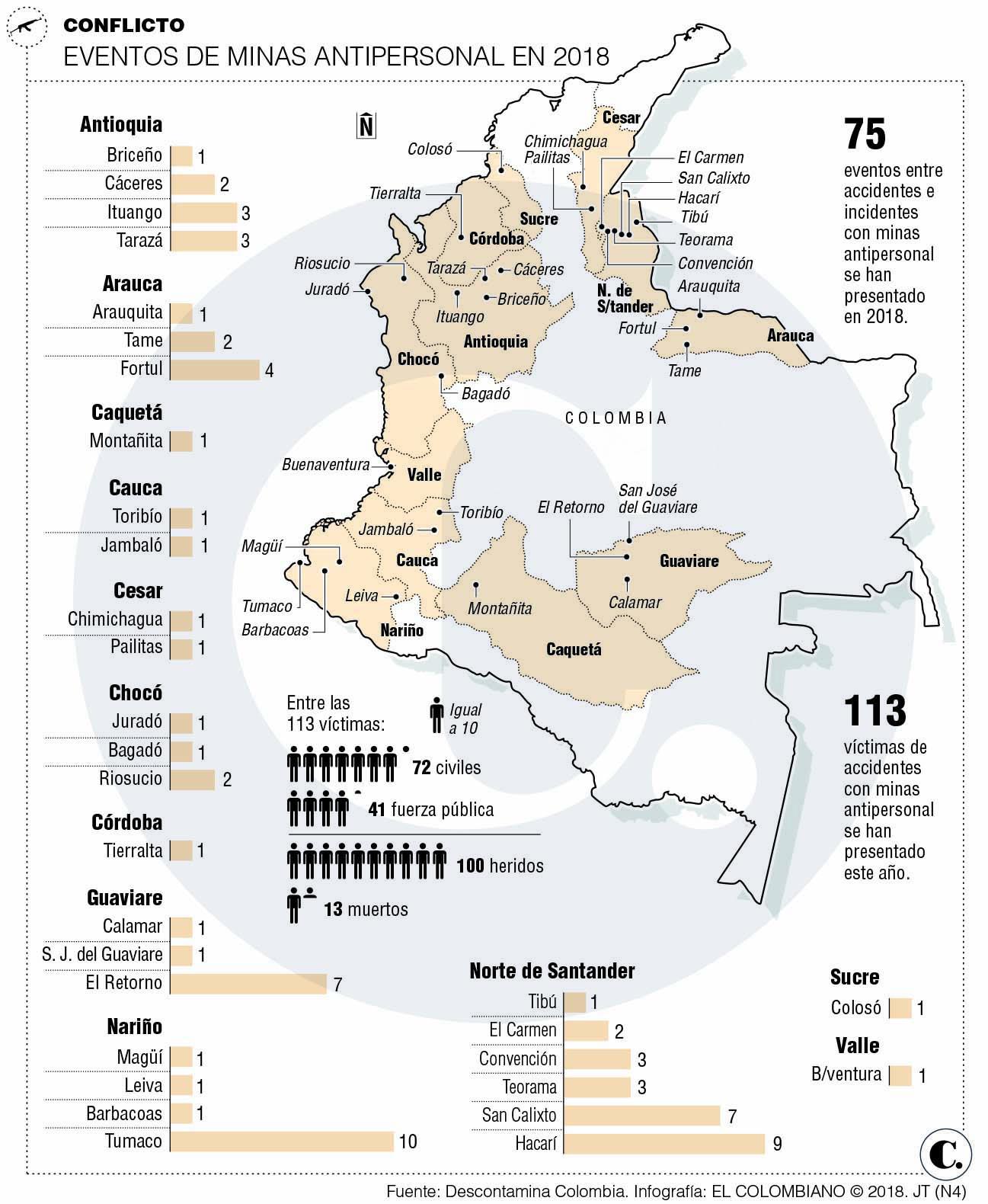 Desminar toda Colombia en 2021, un reto difícil de cumplir