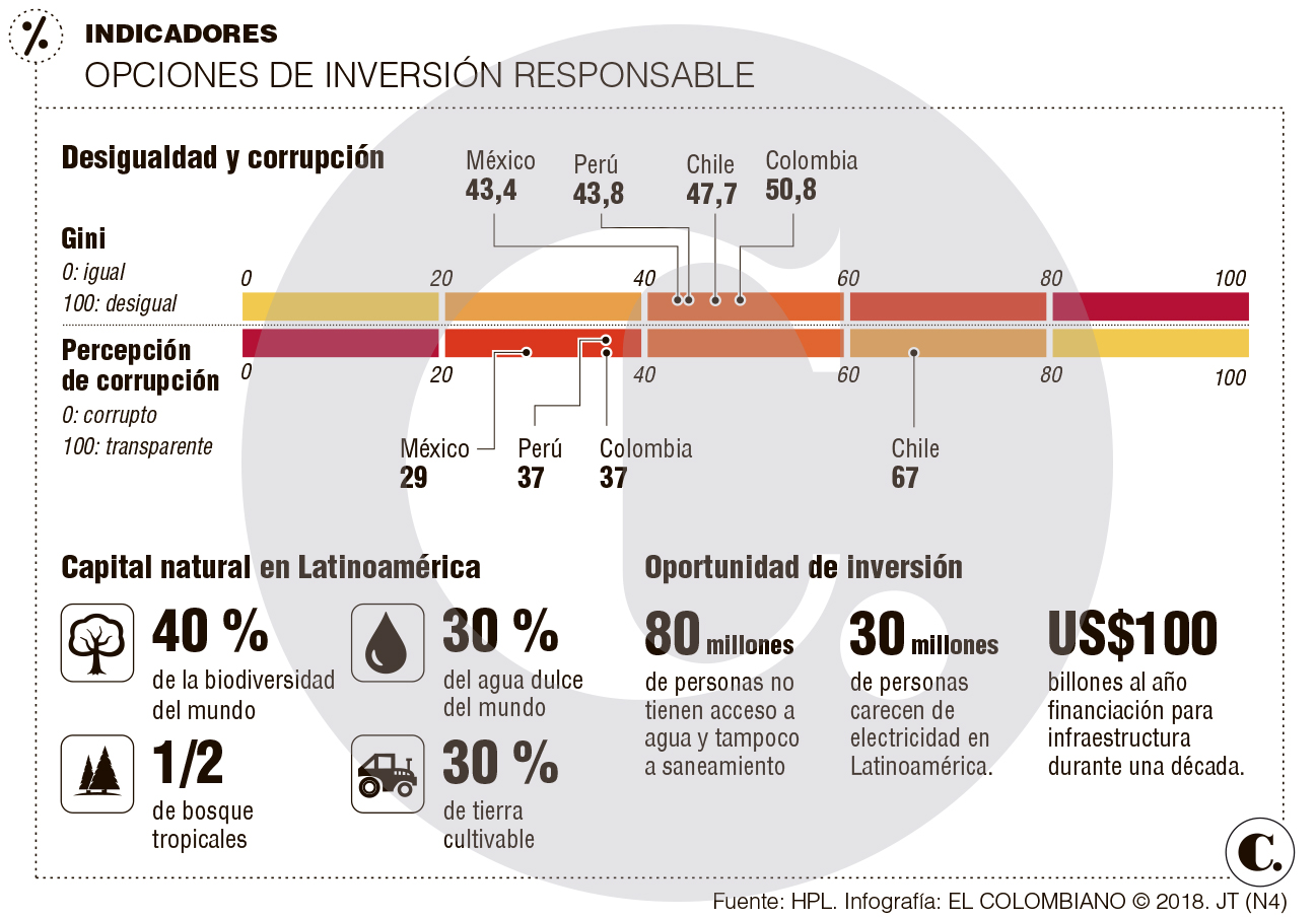¿Cómo el dinero ayuda a mejorar al planeta? ¿Cómo el dinero ayuda a mejorar al planeta?