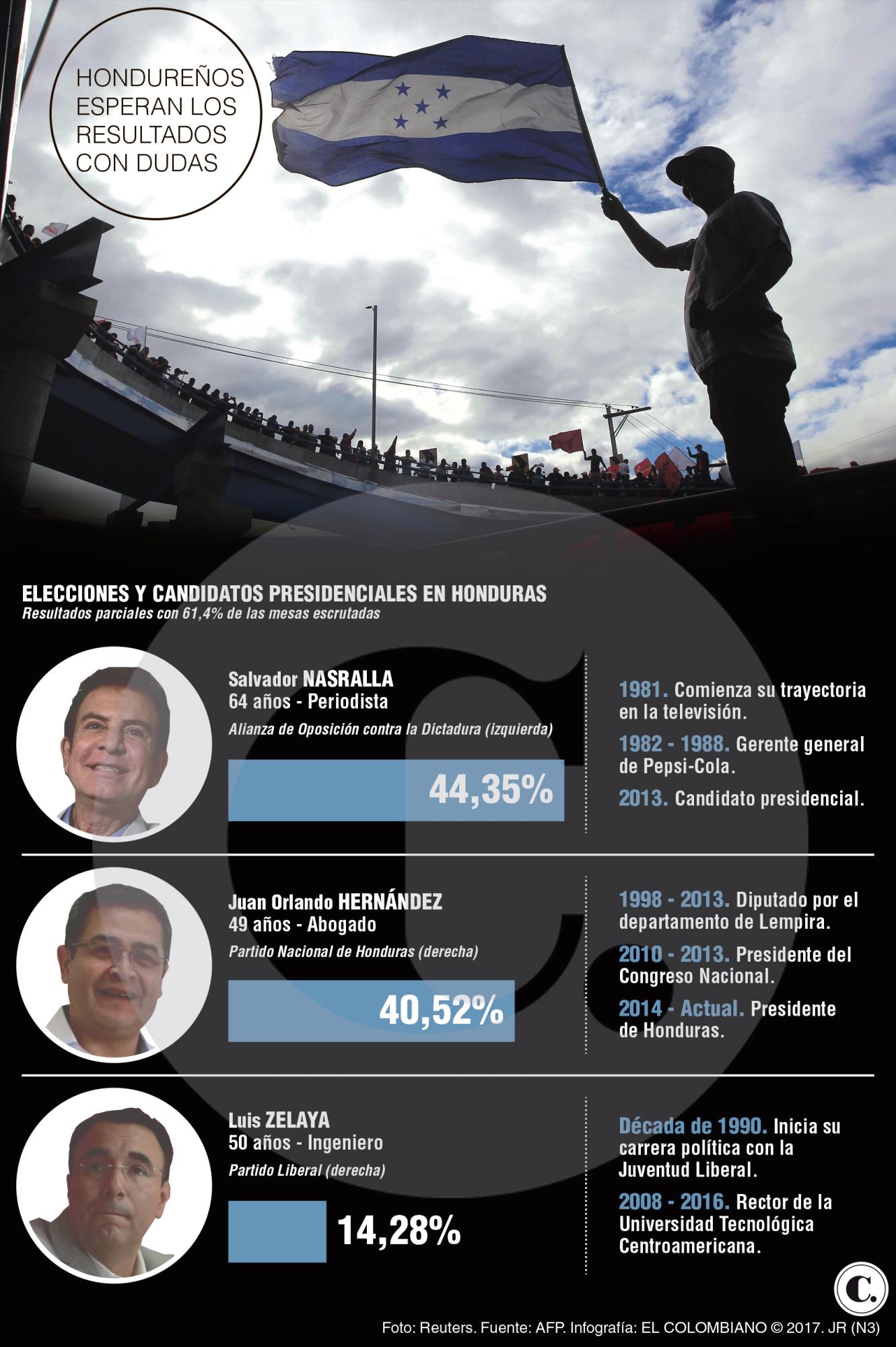 Tensión en Honduras tras las elecciones