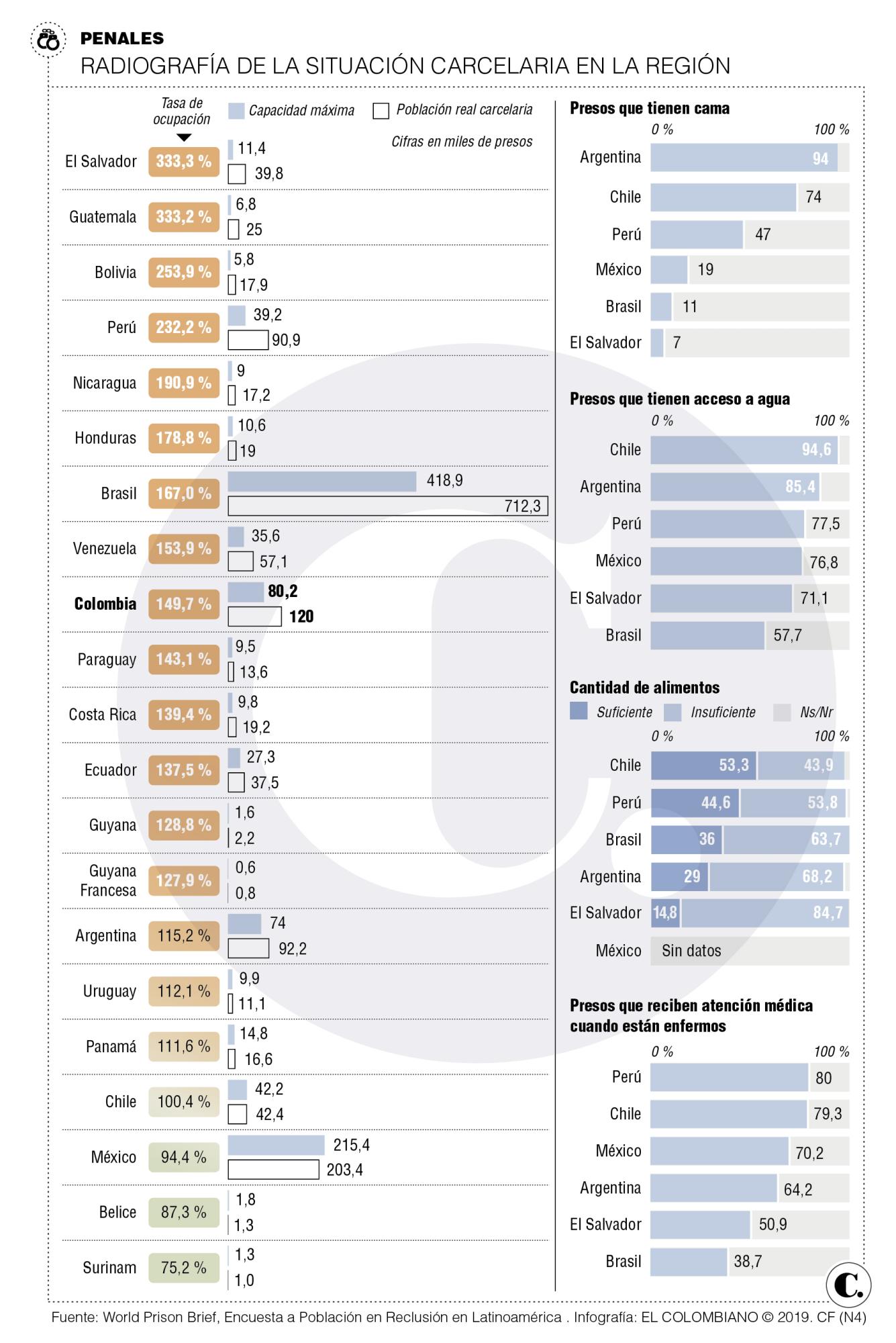 Infográfico Infográfico