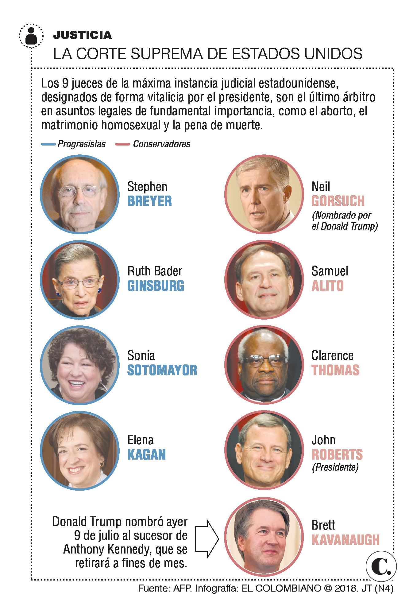 Brett Kavanaugh, el señalado por Trump para la Corte norteamericana Brett Kavanaugh, el señalado por Trump para la Corte norteamericana