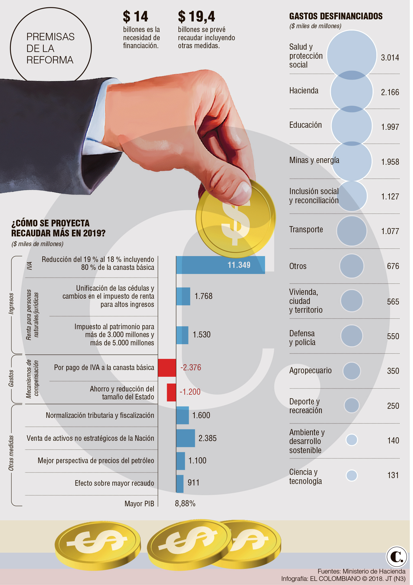El IVA pone en jaque el capital político de Duque El IVA pone en jaque el capital político de Duque