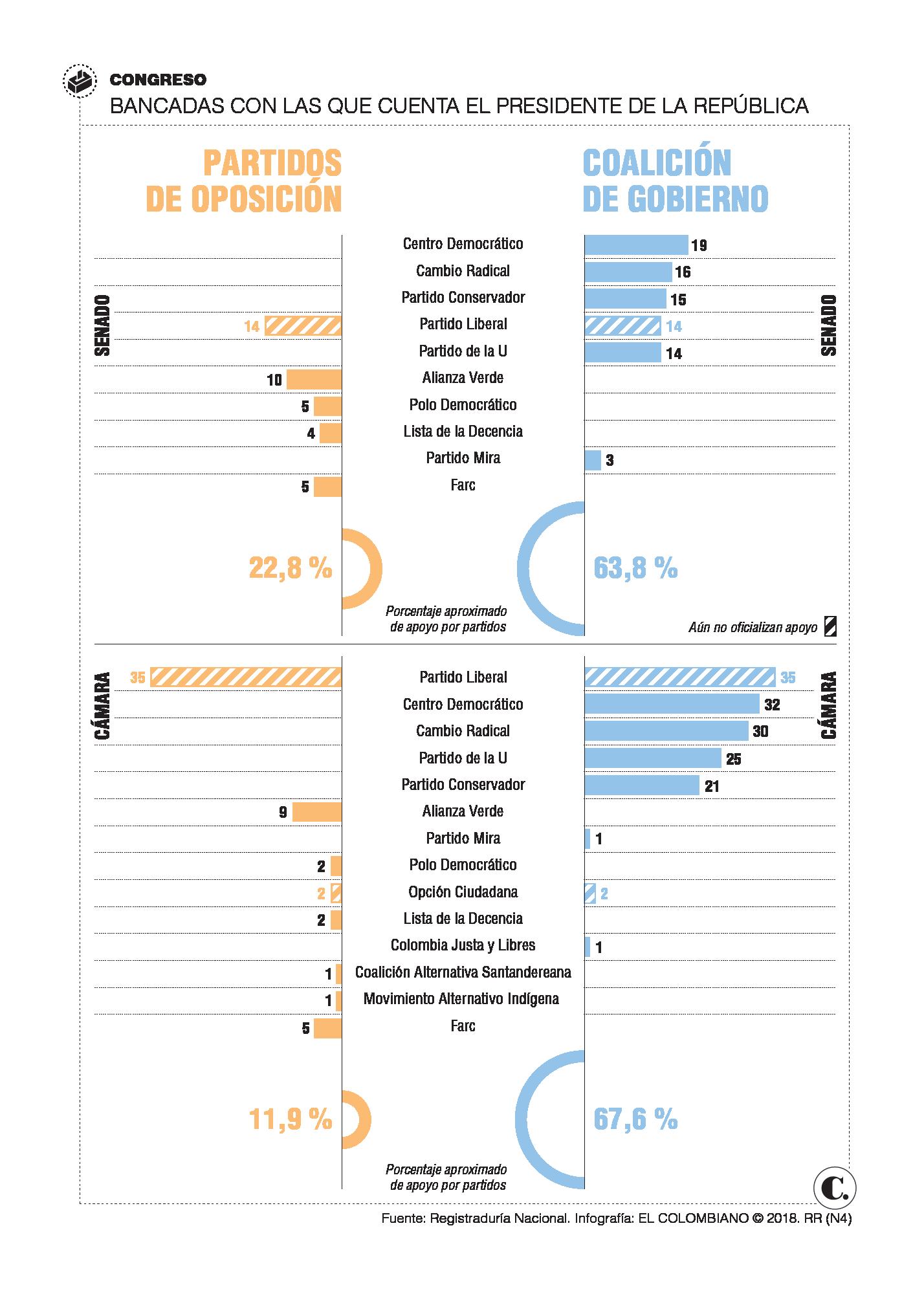 Tarea de los partidos, menos burocracia más coherencia Tarea de los partidos, menos burocracia más coherencia