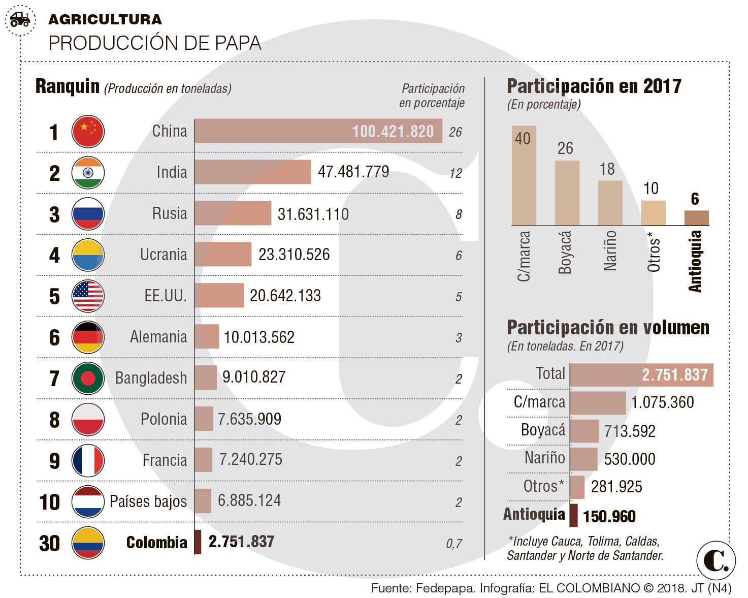 Papa congelada afecta a productores en Colombia Papa congelada afecta a productores en Colombia