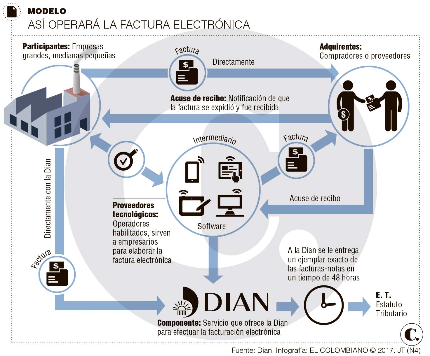 Empresas esperan factura electrónica