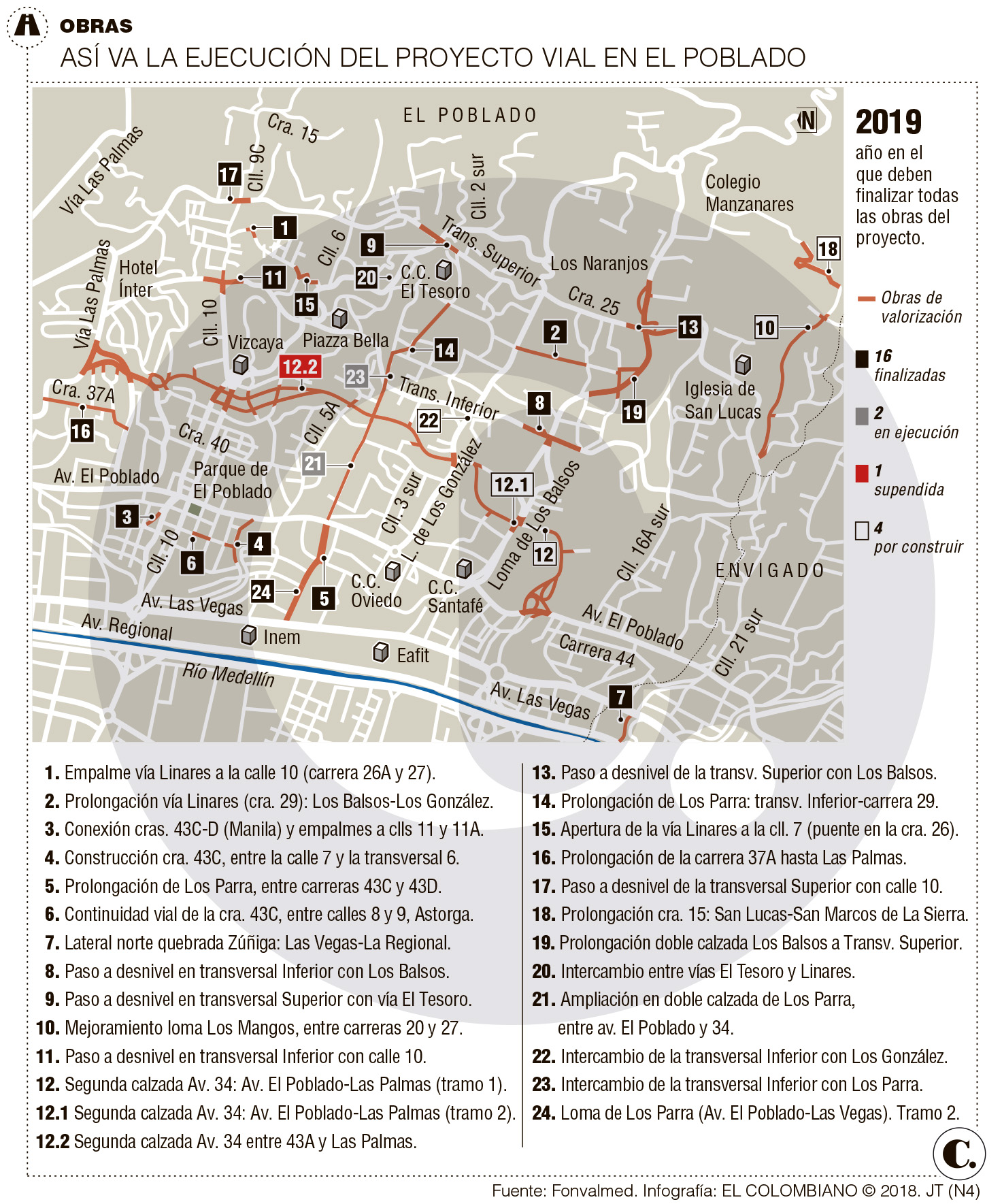 Avance de las obras de Valorización de El Poblado