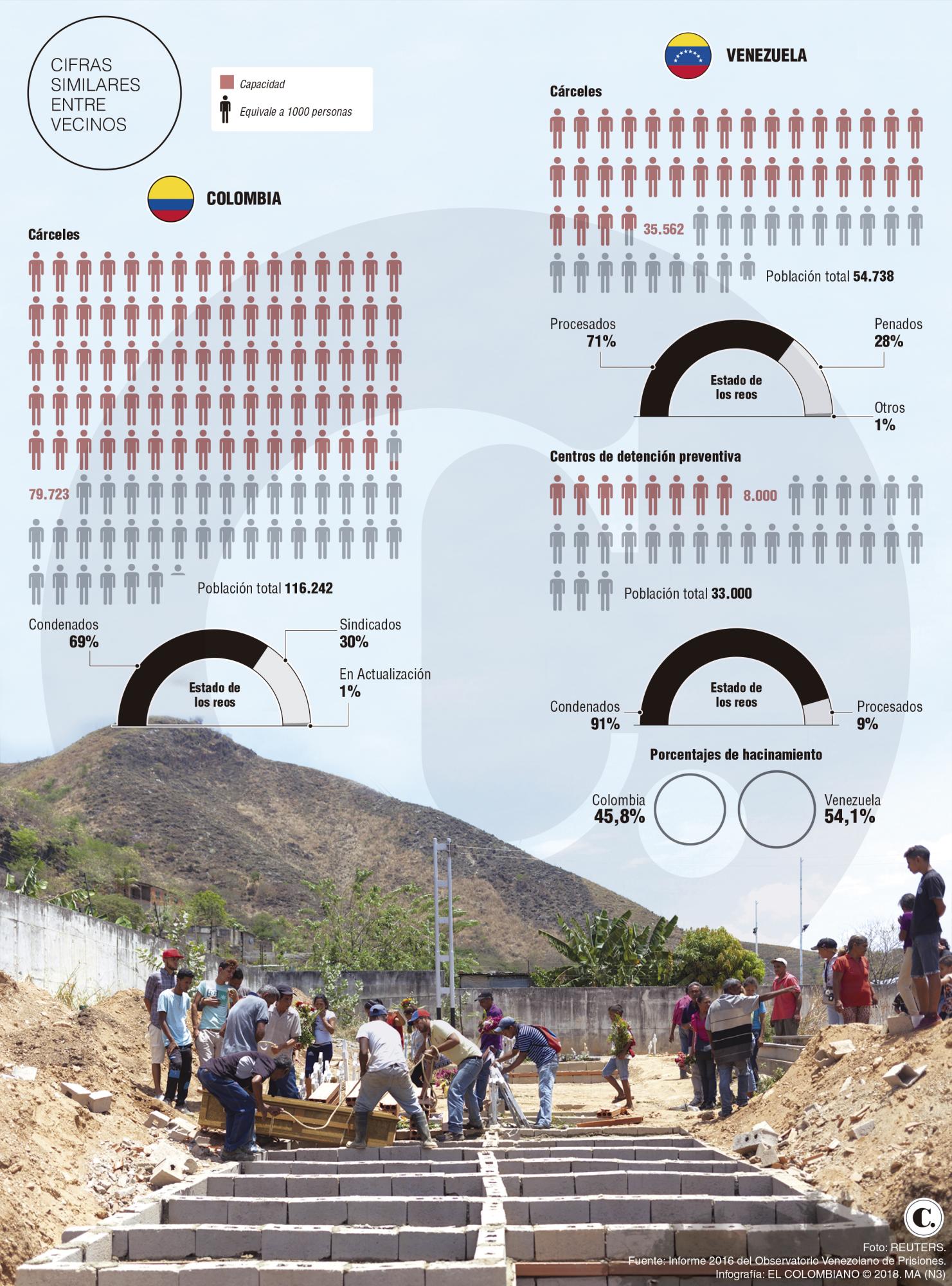 Reclusos en Venezuela, la cruda realidad Reclusos en Venezuela, la cruda realidad