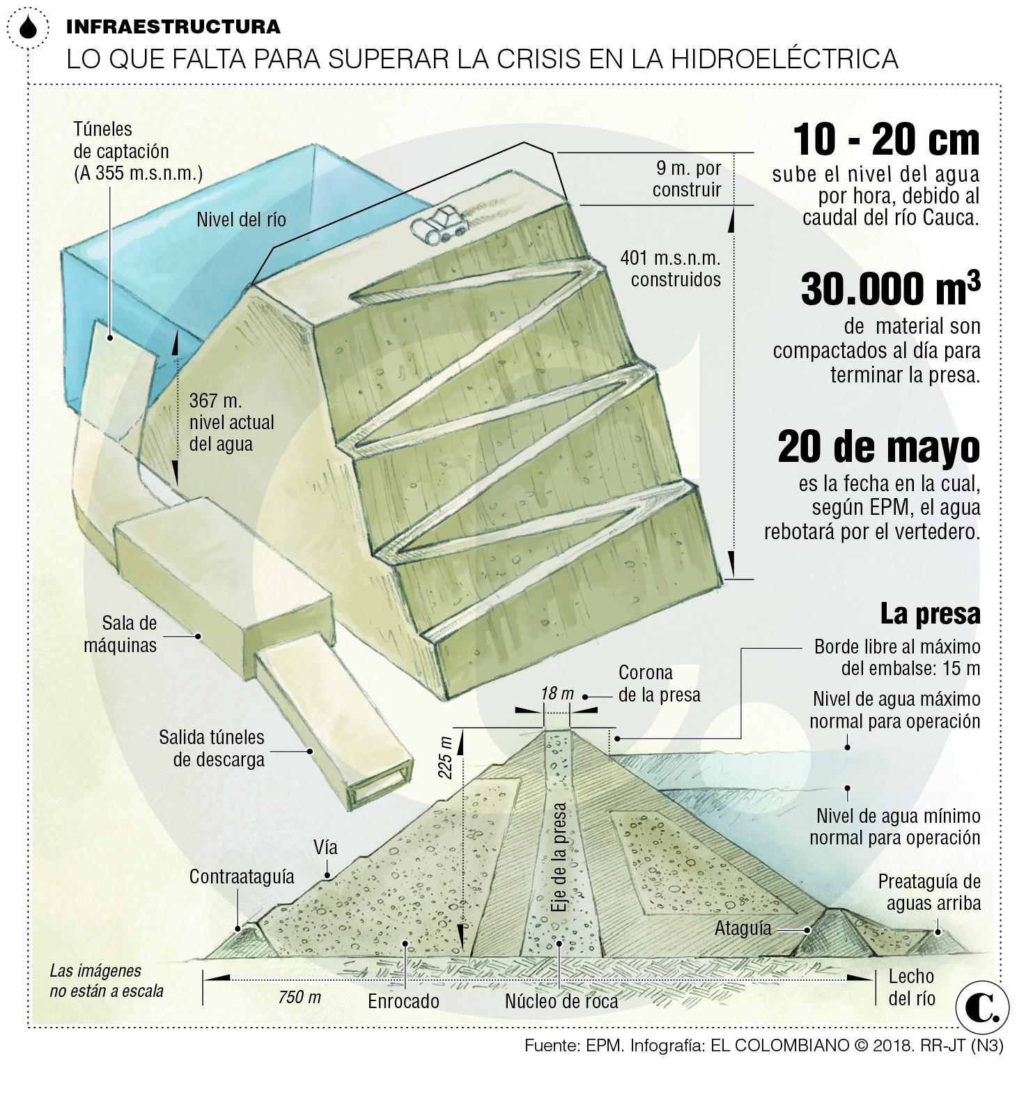 Hidroituango: la contrarreloj para terminar la presa