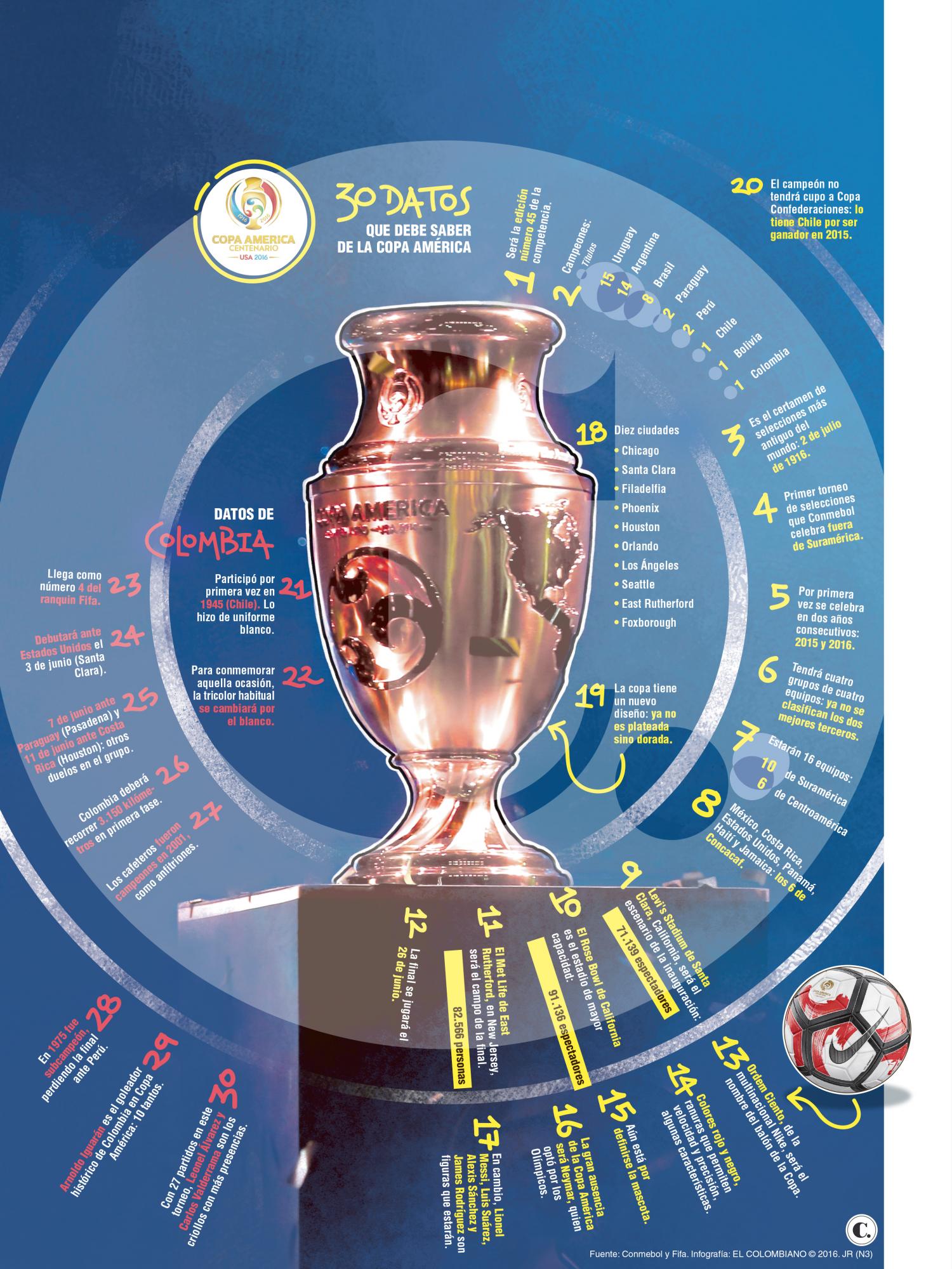 A 30 días de la Copa Centenario