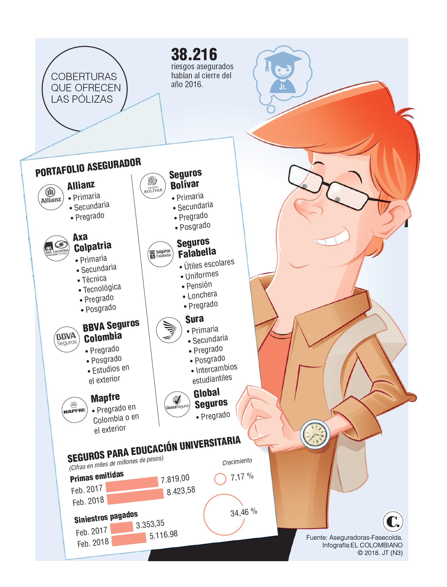 Las alternativas para asegurar la educación de sus hijos en Colombia