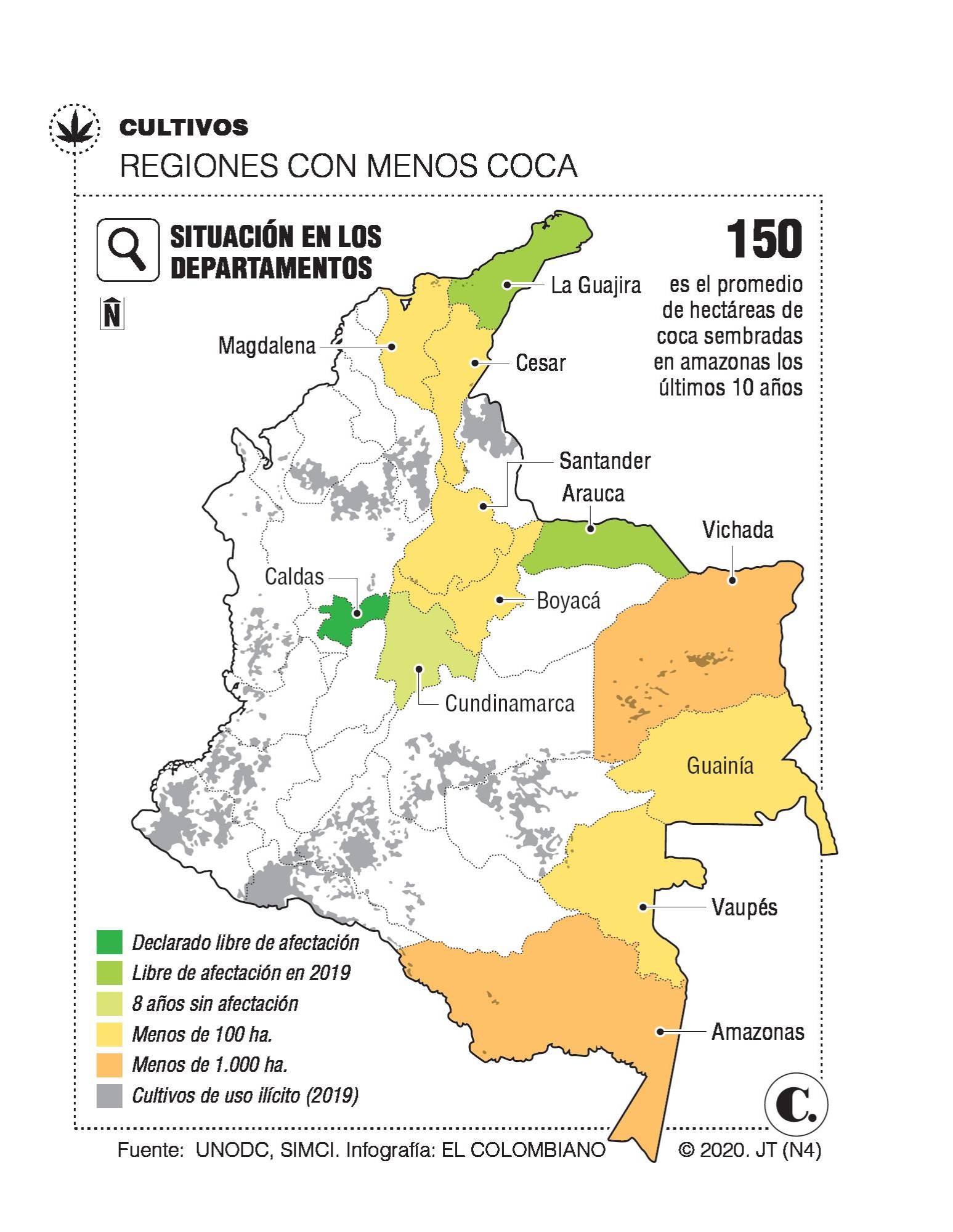 En 12 departamentos le ganan el pulso a la coca En 12 departamentos le ganan el pulso a la coca