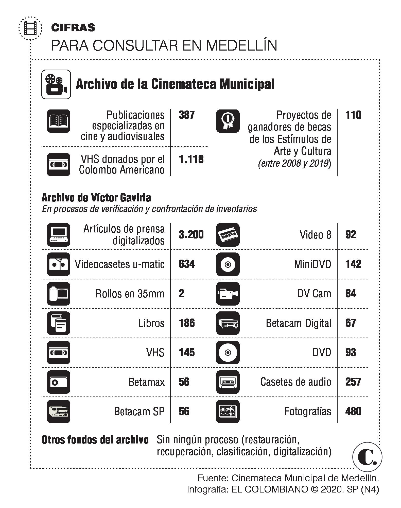 La memoria audiovisual también se protege La memoria audiovisual también se protege