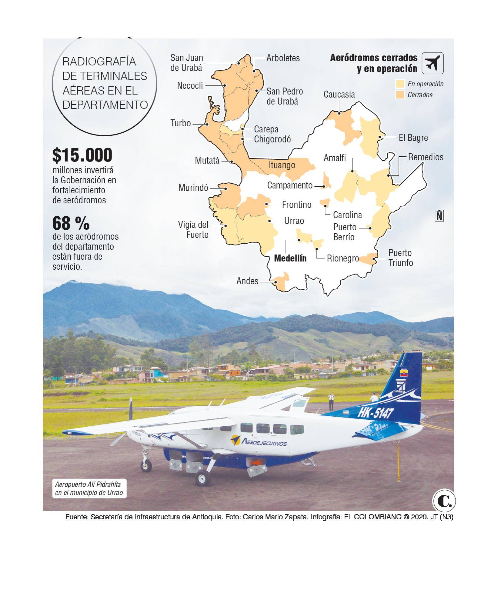 En Antioquia solo operan nueve de los 28 aeródromos existentes En Antioquia solo operan nueve de los 28 aeródromos existentes