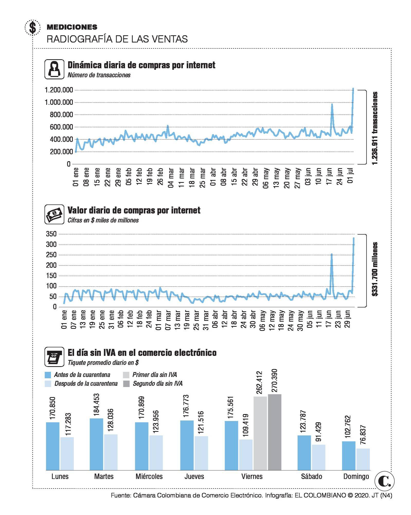 El próximo domingo 19 el comercio le cobrará IVA del 19 % El próximo domingo 19 el comercio le cobrará IVA del 19 %