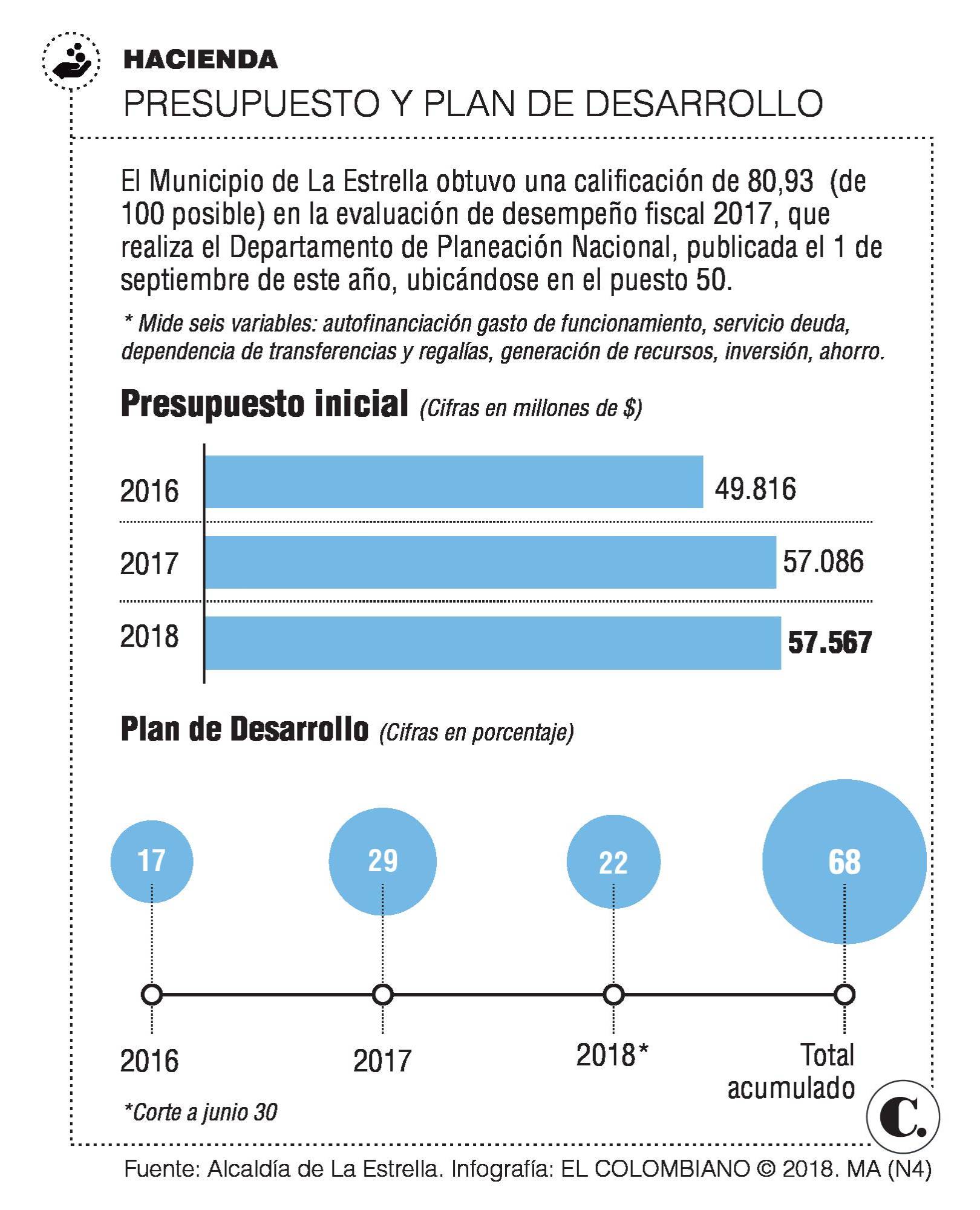 Vías terciarias, otro foco de inversión en La Estrella Vías terciarias, otro foco de inversión en La Estrella