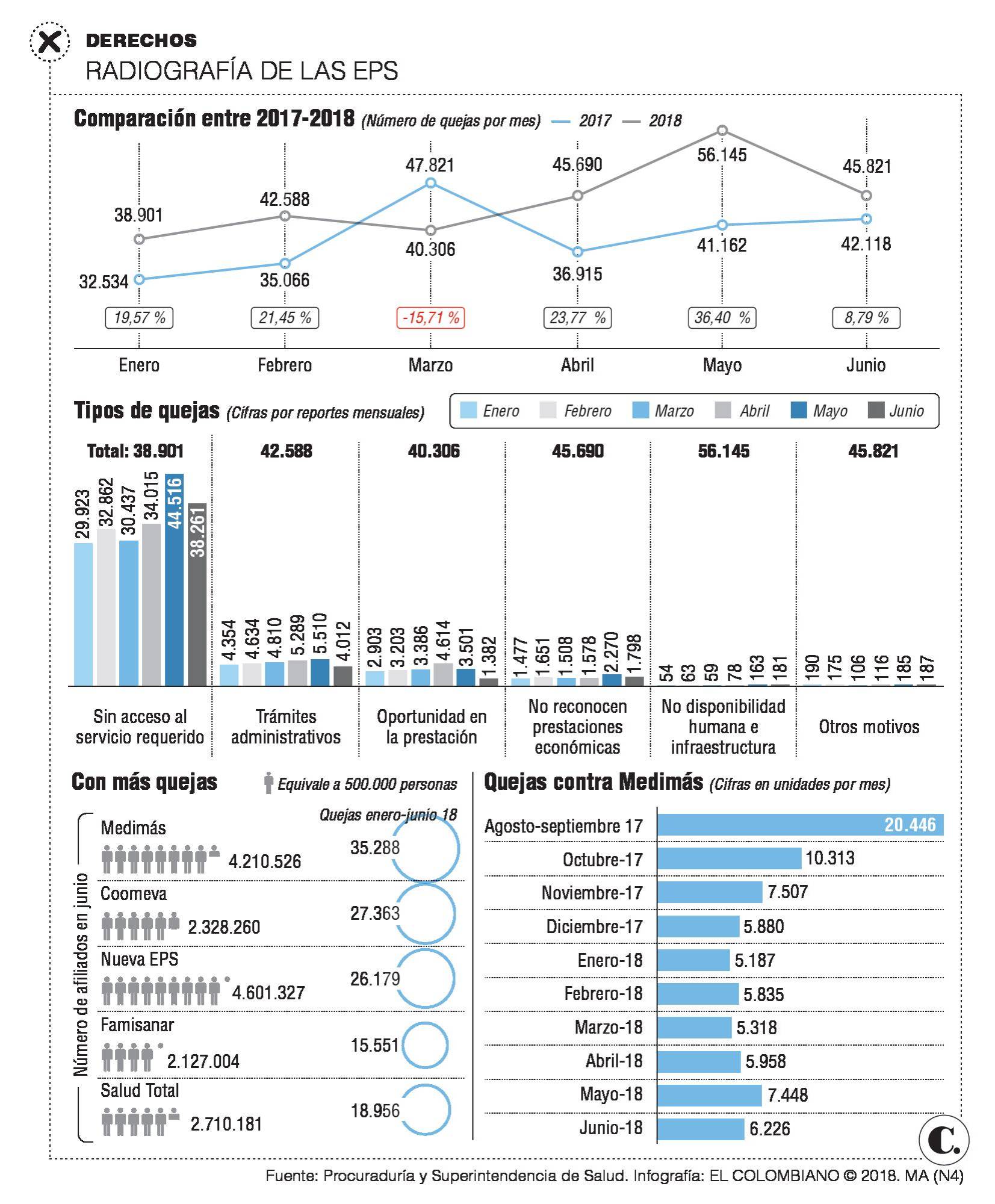 Medimás, un año y nada que se consolida Medimás, un año y nada que se consolida