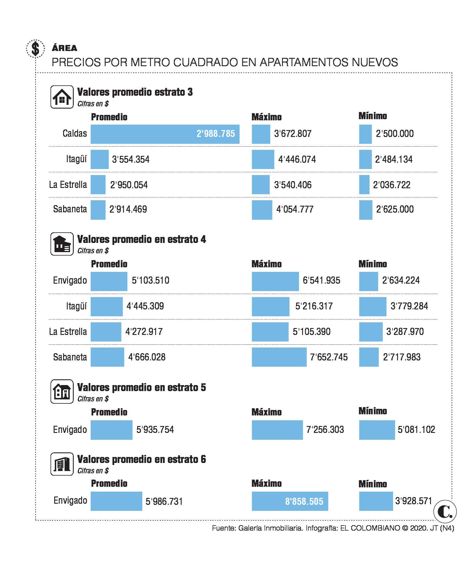 Sur, polo de desarrollo inmobiliario Sur, polo de desarrollo inmobiliario