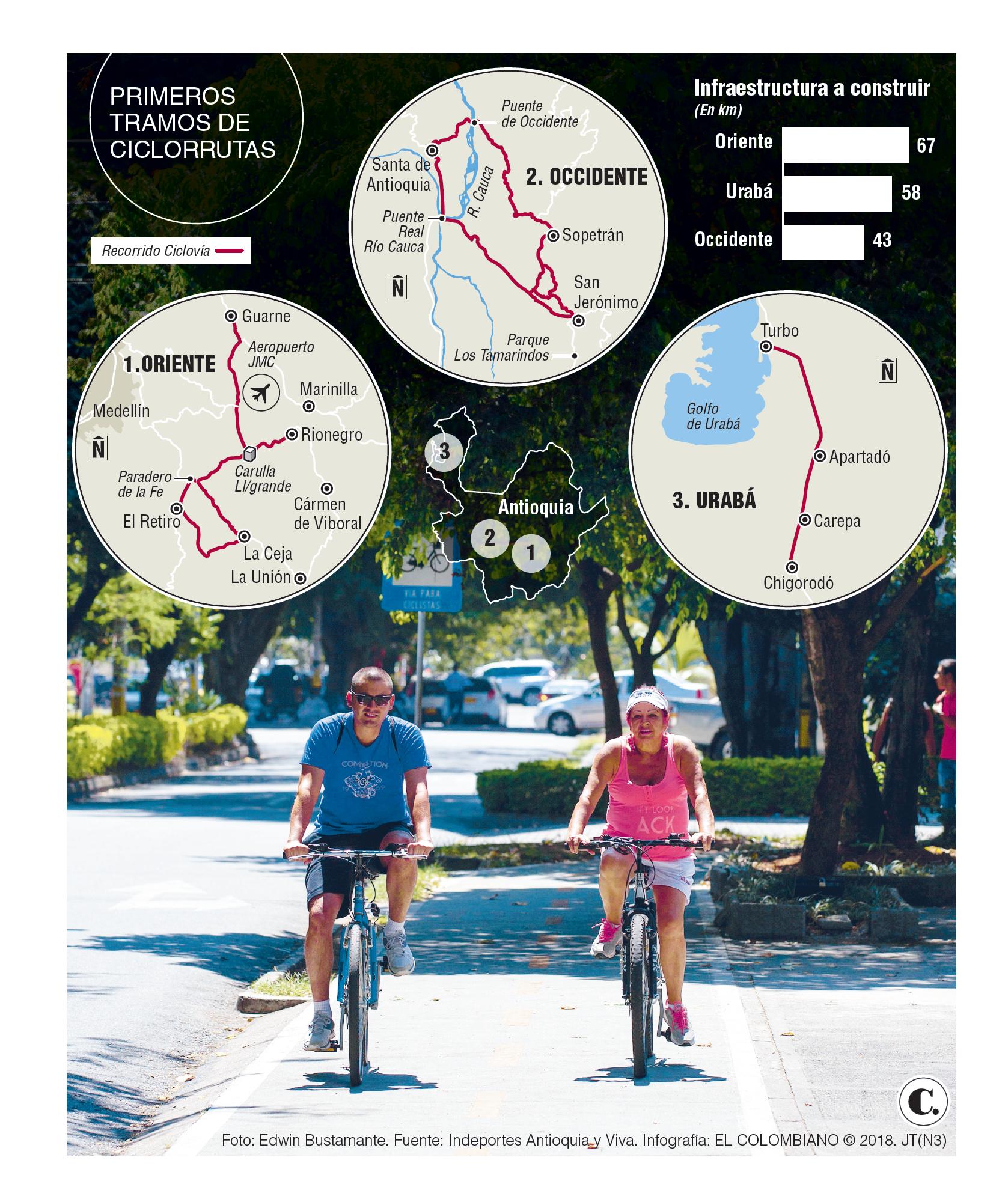 Ambicioso plan regional de ciclorrutas: ¿es viable? Ambicioso plan regional de ciclorrutas: ¿es viable?