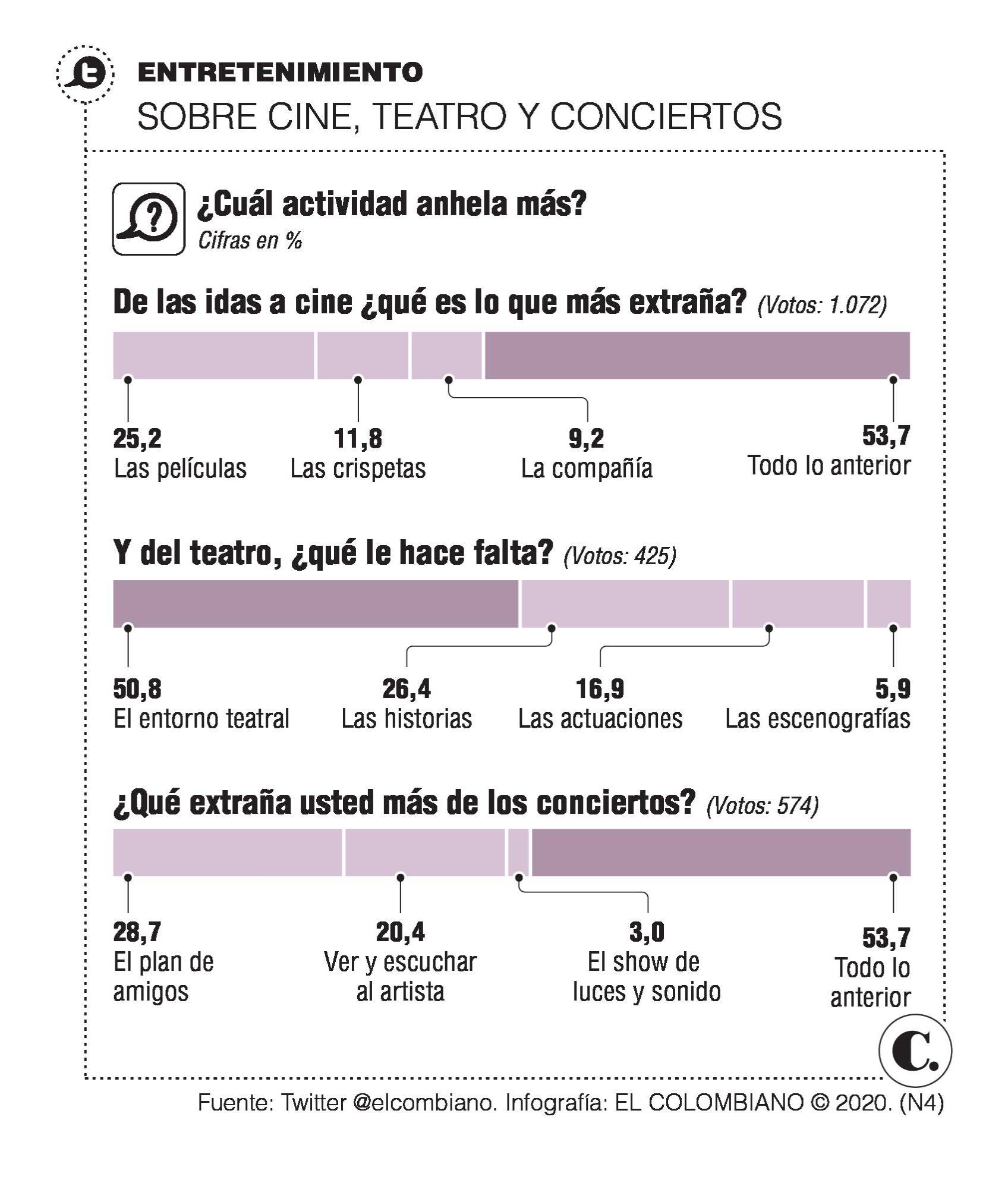 Sin luces, cámara ni <br />acción en el cine y el teatro Sin luces, cámara ni <br />acción en el cine y el teatro