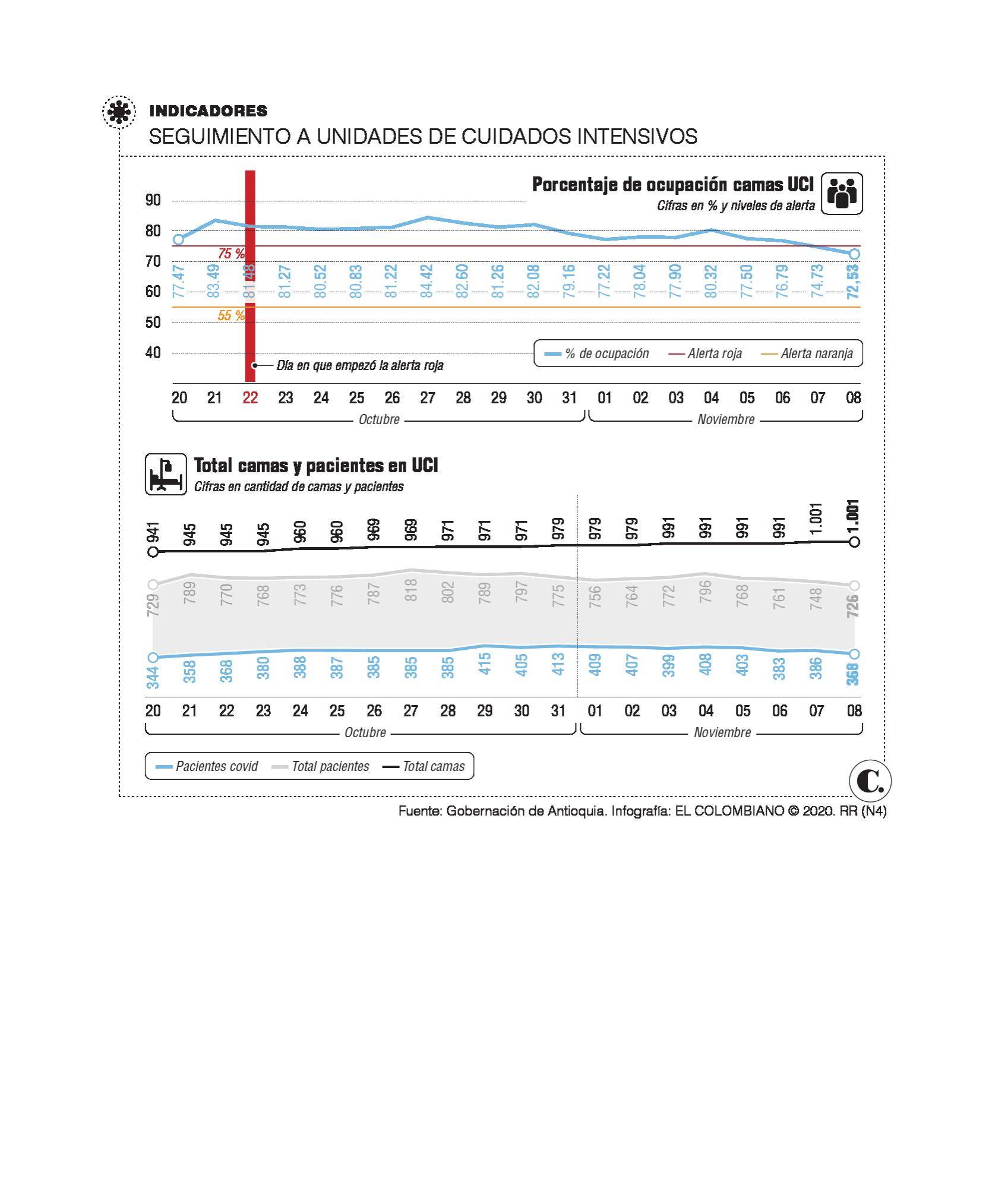¿Por qué continúa la alerta roja y qué se necesita para que termine? ¿Por qué continúa la alerta roja y qué se necesita para que termine?