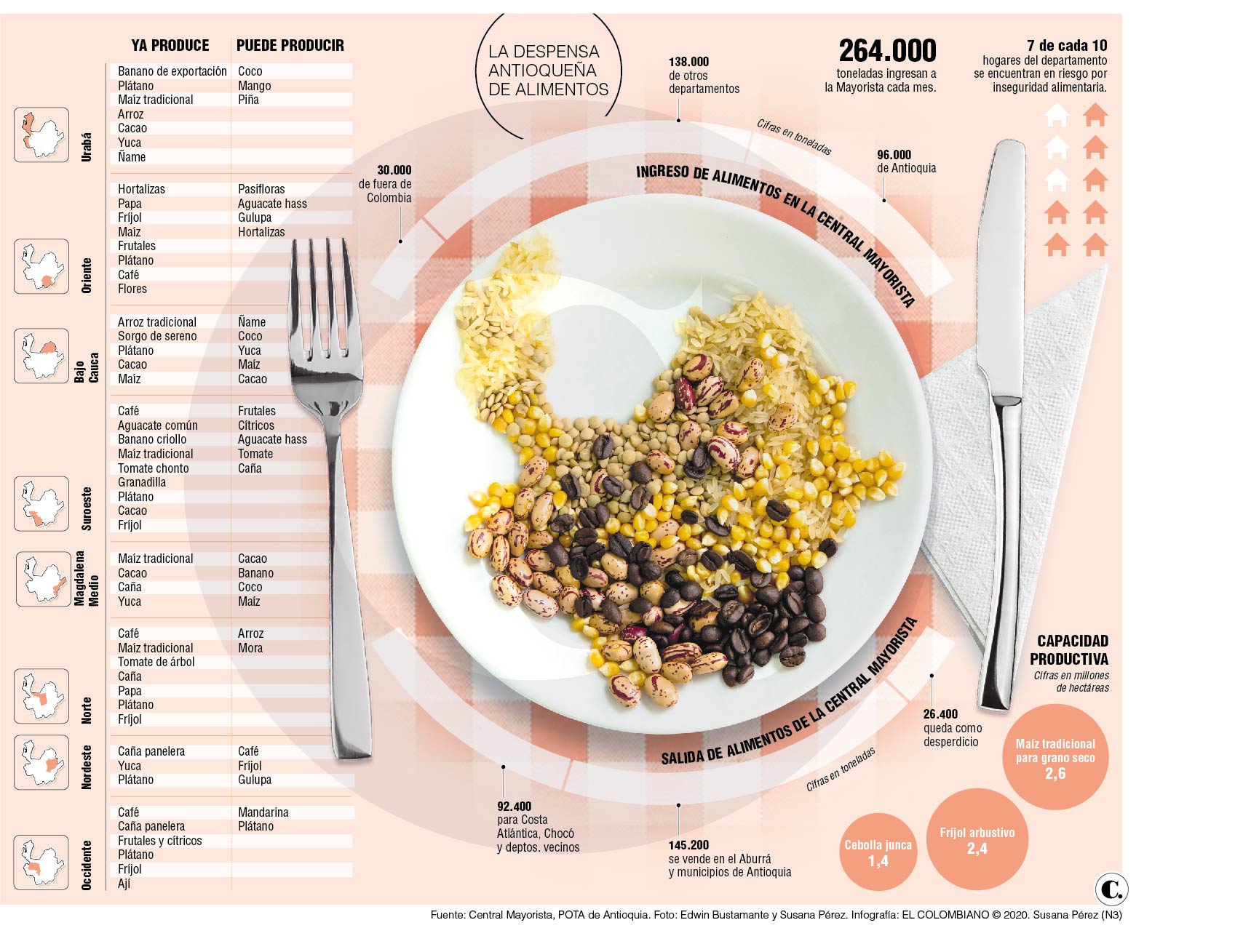 ¿Sabe dónde se siembra la comida que usted consume? ¿Sabe dónde se siembra la comida que usted consume?