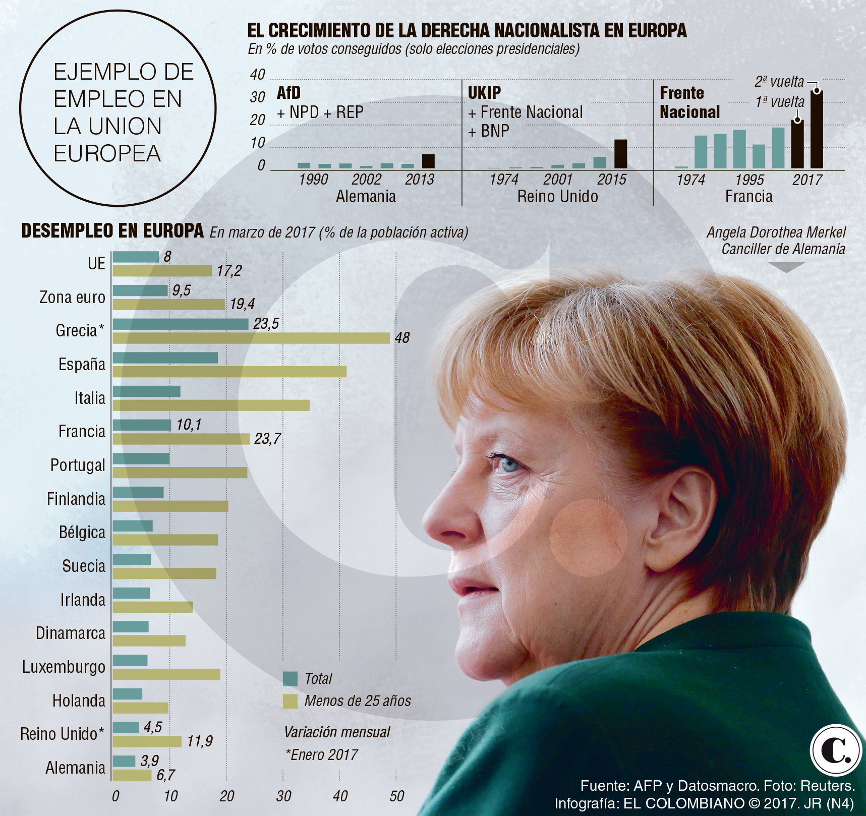 Índices de desempleo en Alemania
