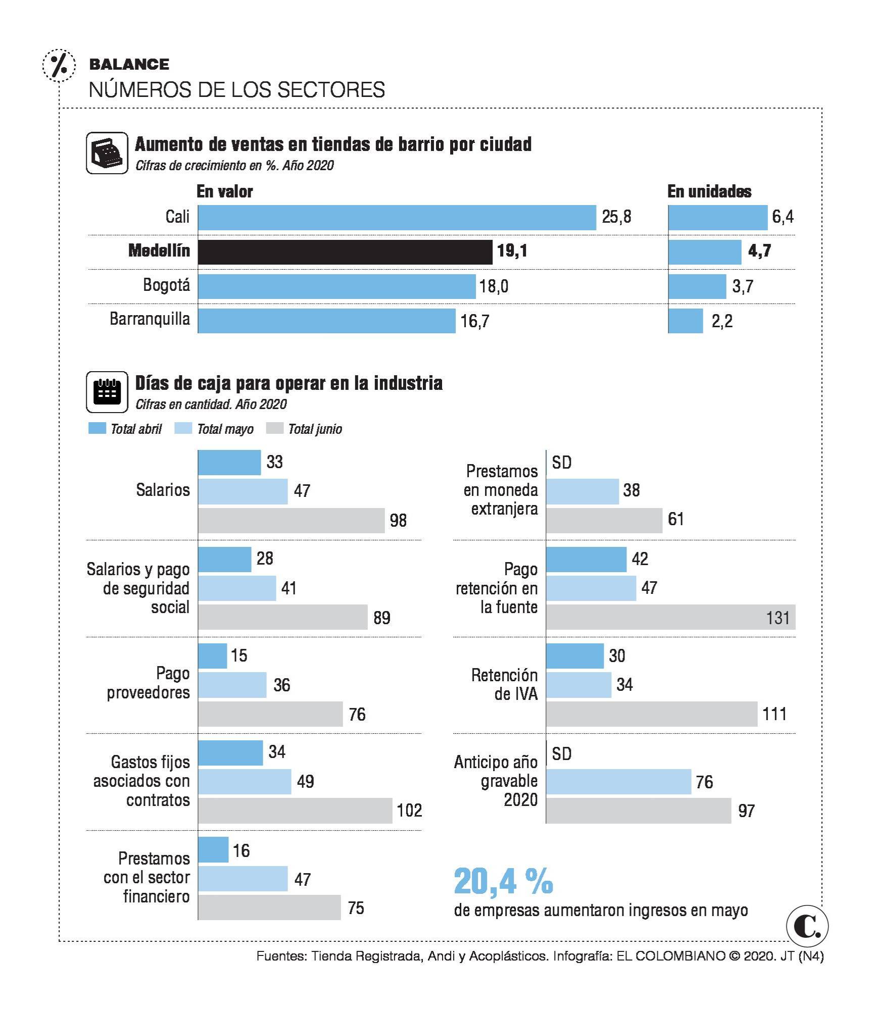 Síntomas de mejora en la industria y el comercio Síntomas de mejora en la industria y el comercio