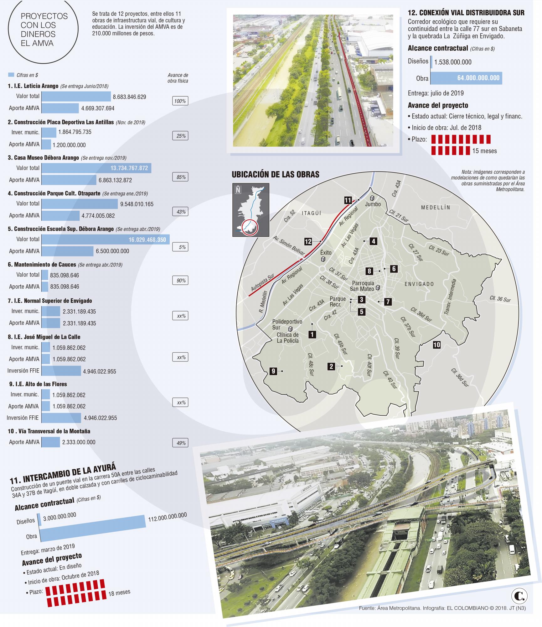 Ingreso de Envigado al Área Metropolitana: se cumplen dos años