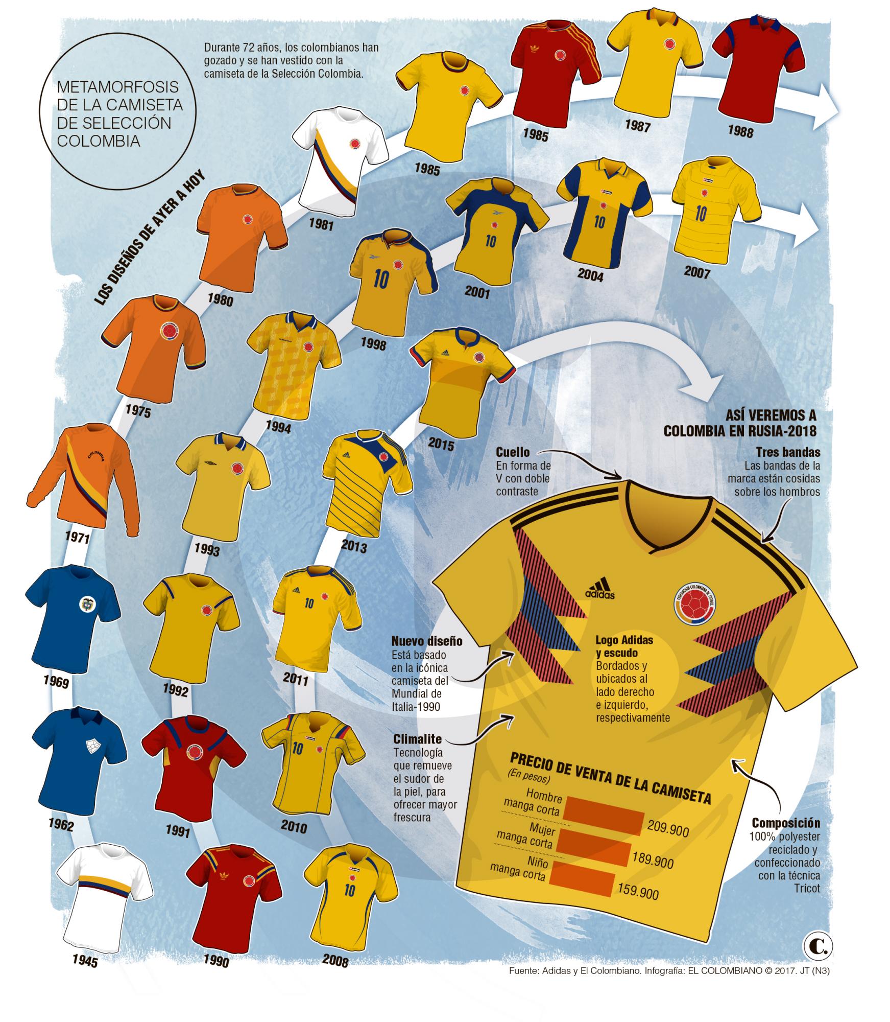 Colombia, lista para Corea del Sur