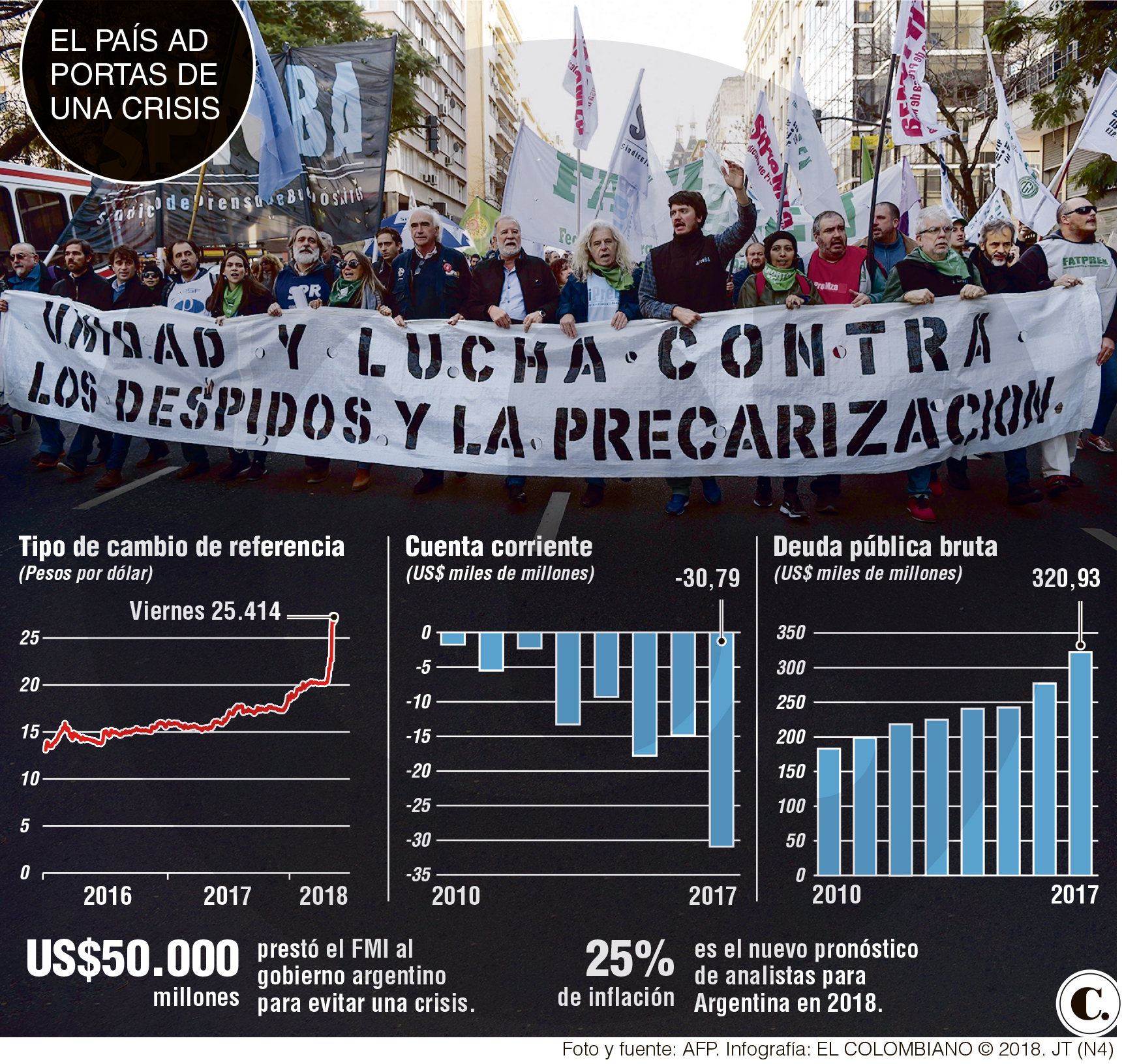 Argentina tiene ya el préstamo y el temor Argentina tiene ya el préstamo y el temor