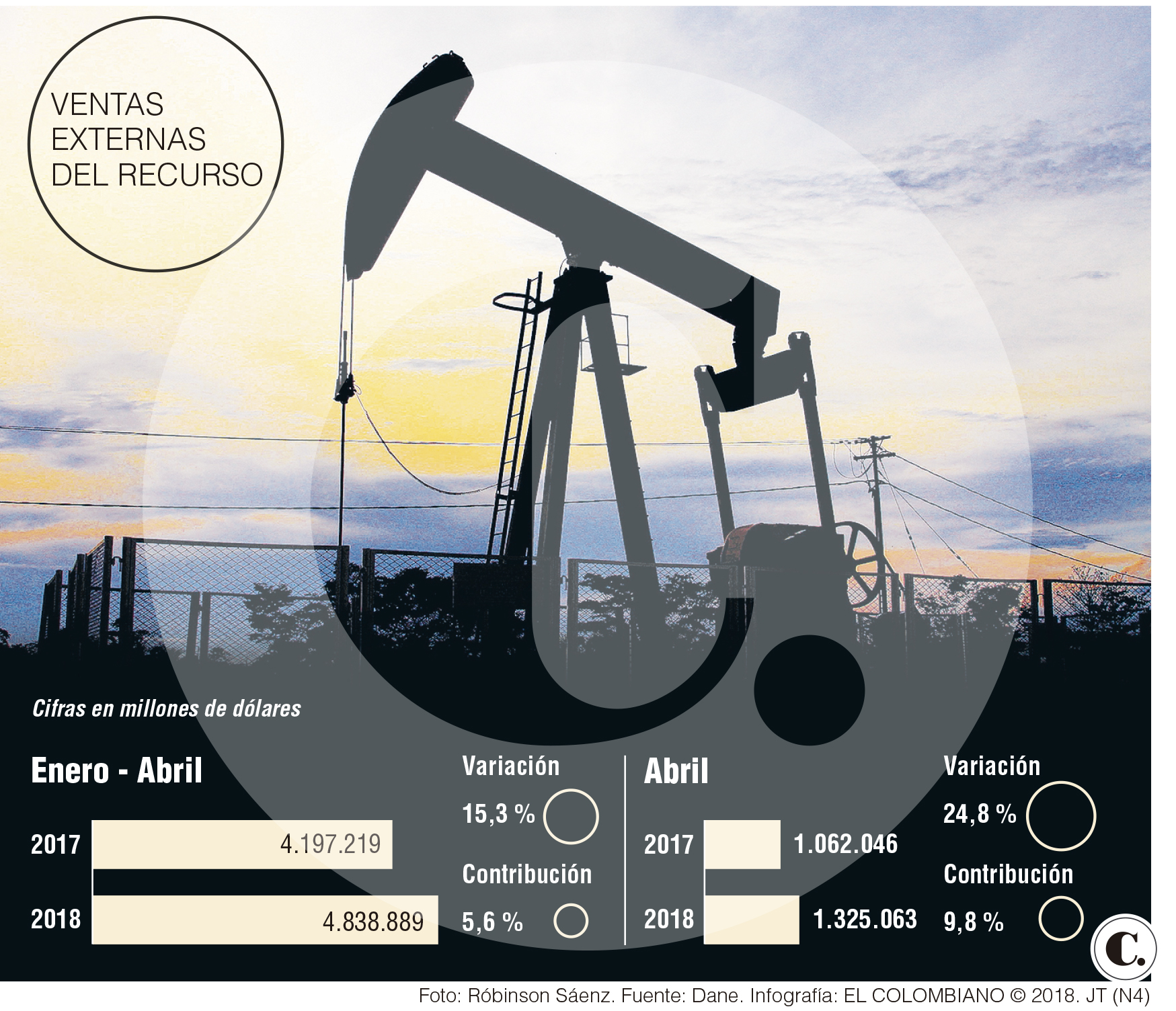 Venezuela podría dejar de exportar petróleo en 2018 Venezuela podría dejar de exportar petróleo en 2018