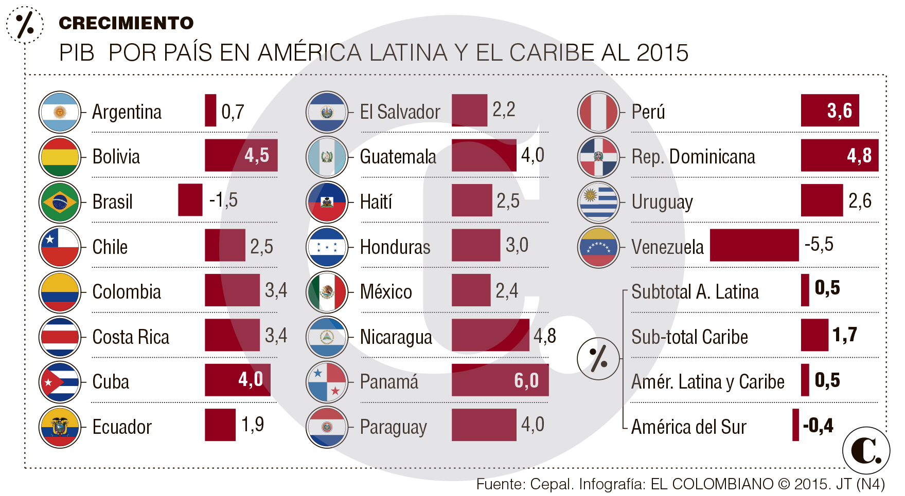 Socios por accidente 2 2015 - IMDb