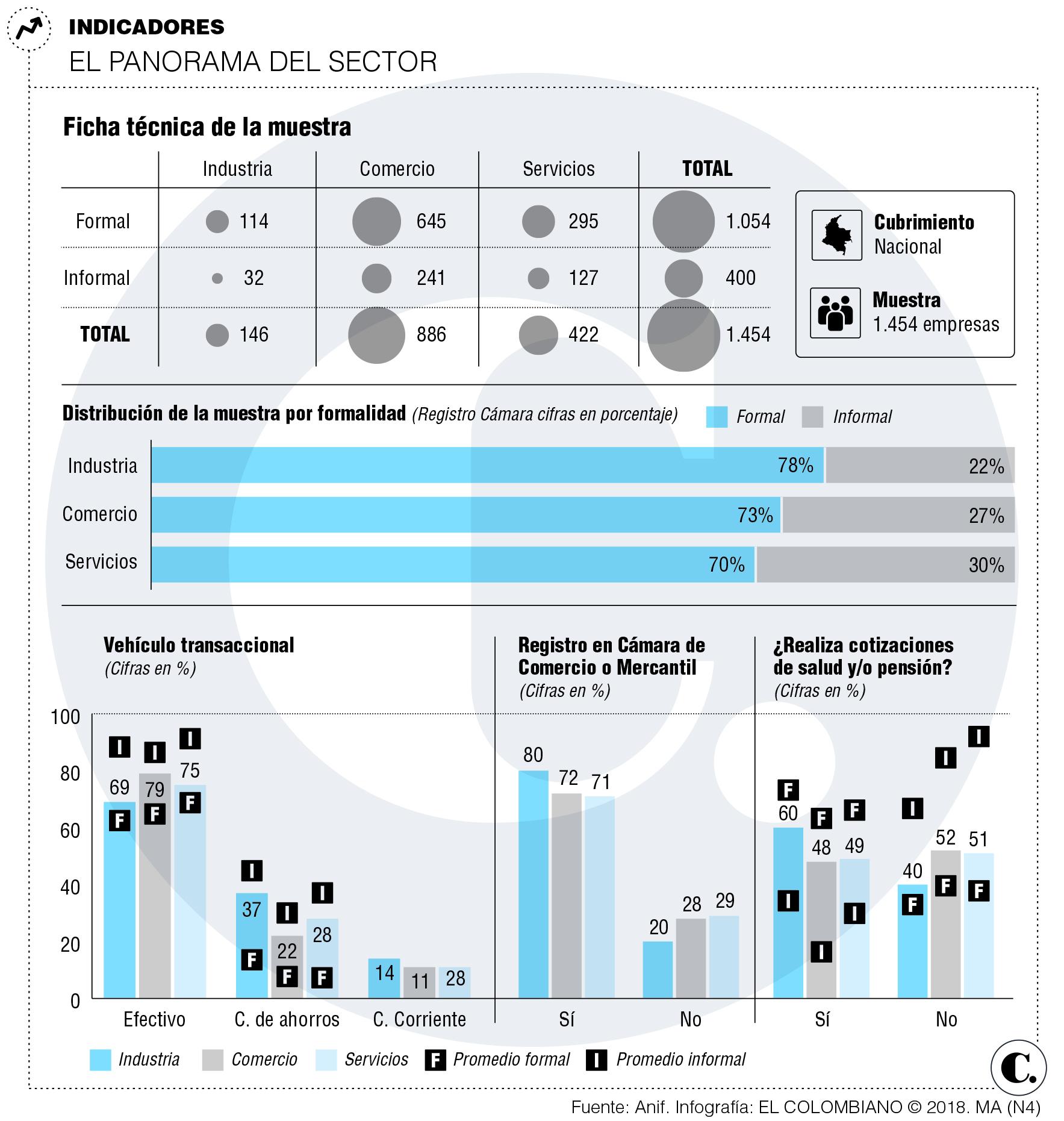 Microempresas y su caracterización Microempresas y su caracterización