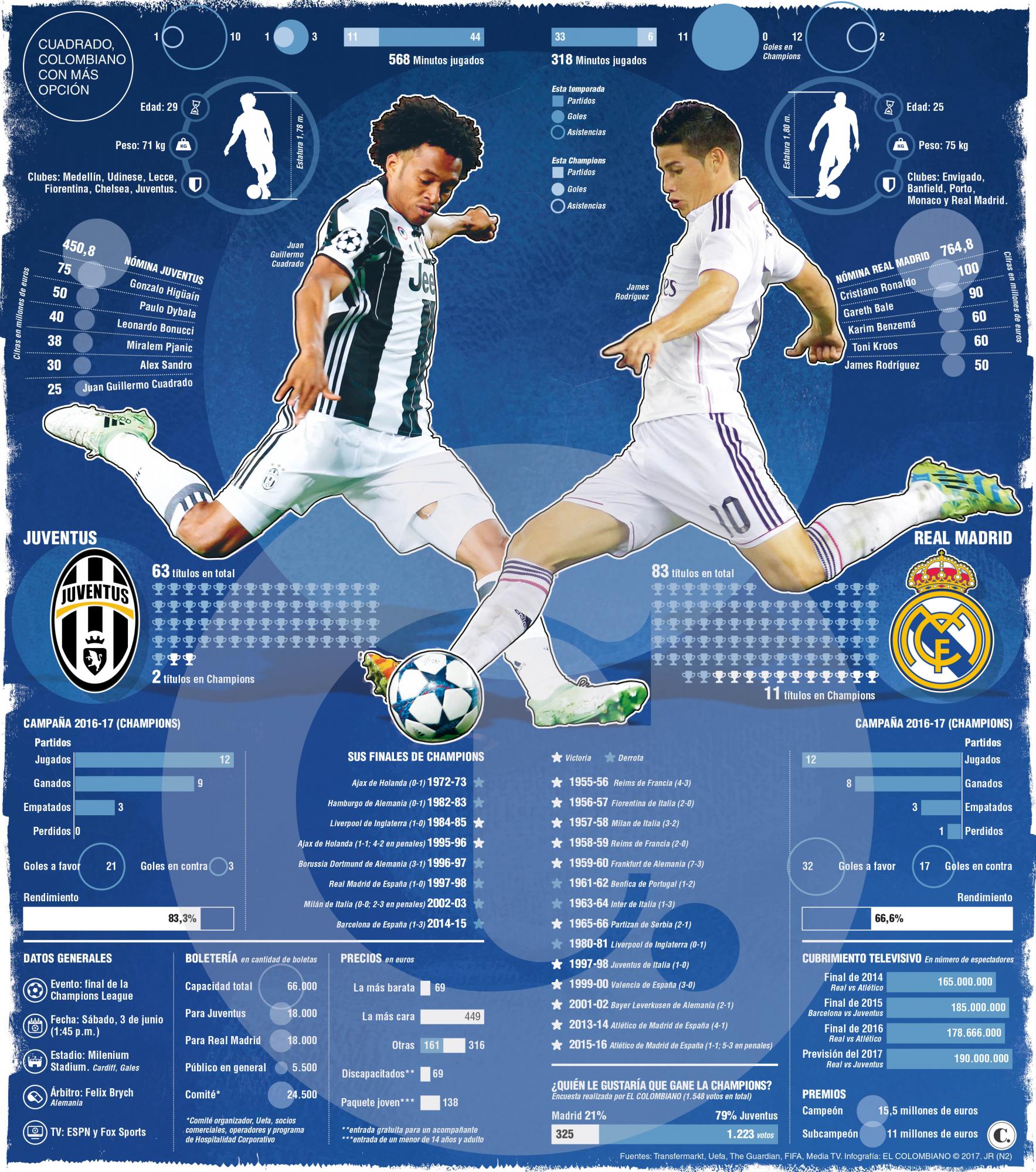 Real Madrid, ¡gigante de Europa!