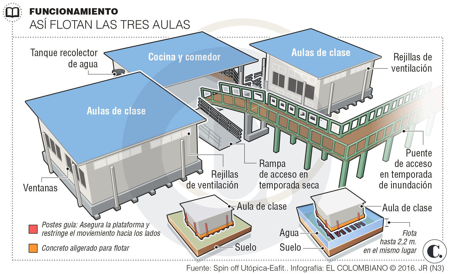 En Sempegua rezaron y la escuela flotó En Sempegua rezaron y la escuela flotó