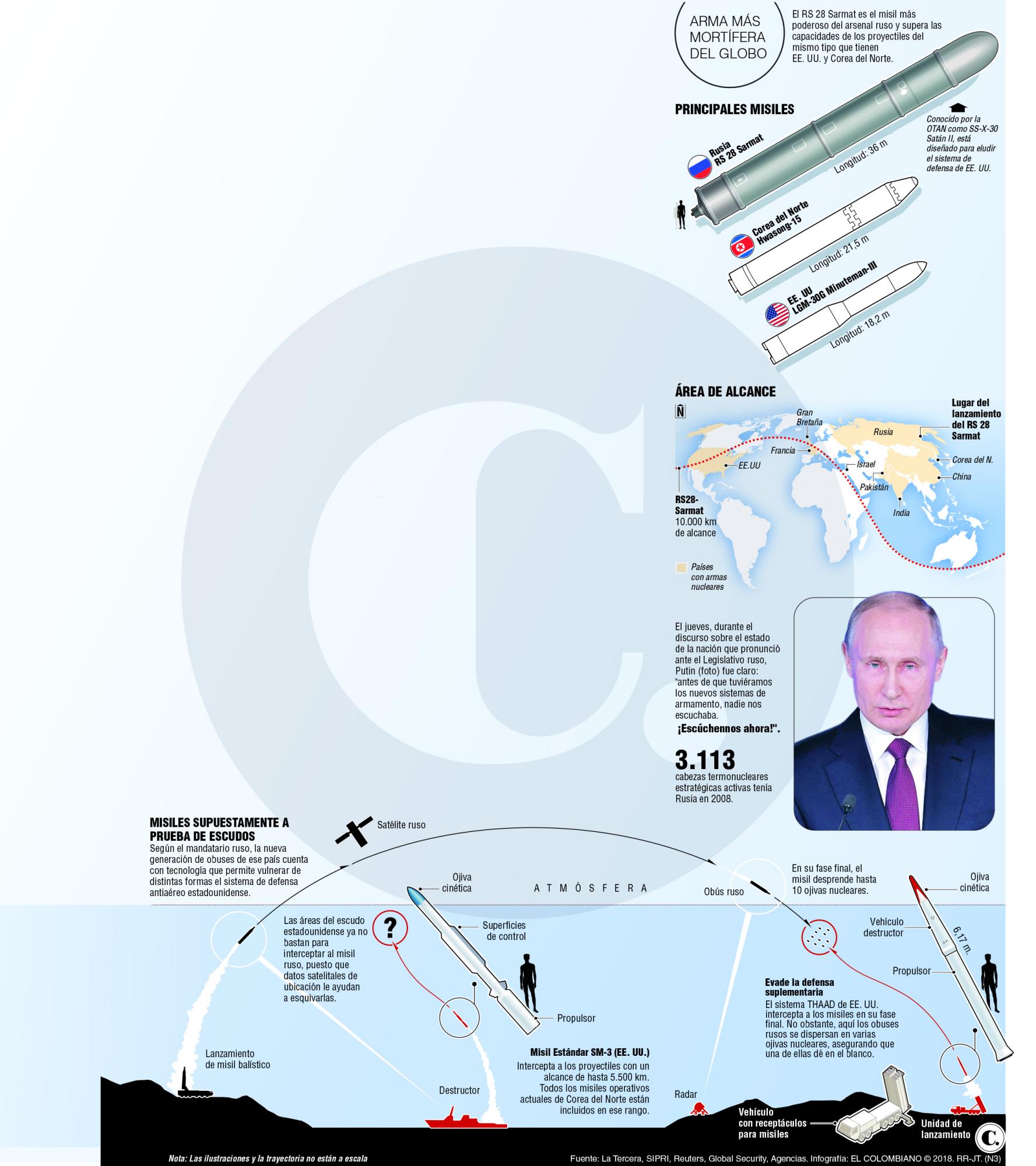 Con misiles, Putin presiona hacia otra carrera nuclear