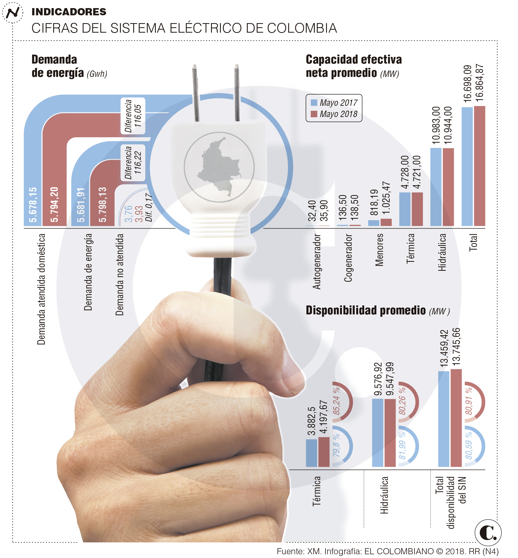 A un paso para subastar energías no convencionales en Colombia A un paso para subastar energías no convencionales en Colombia