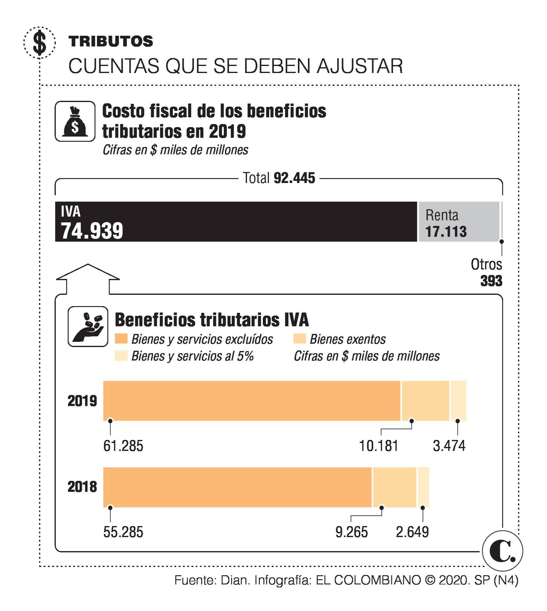 Impuestos entran a revisión foránea Impuestos entran a revisión foránea