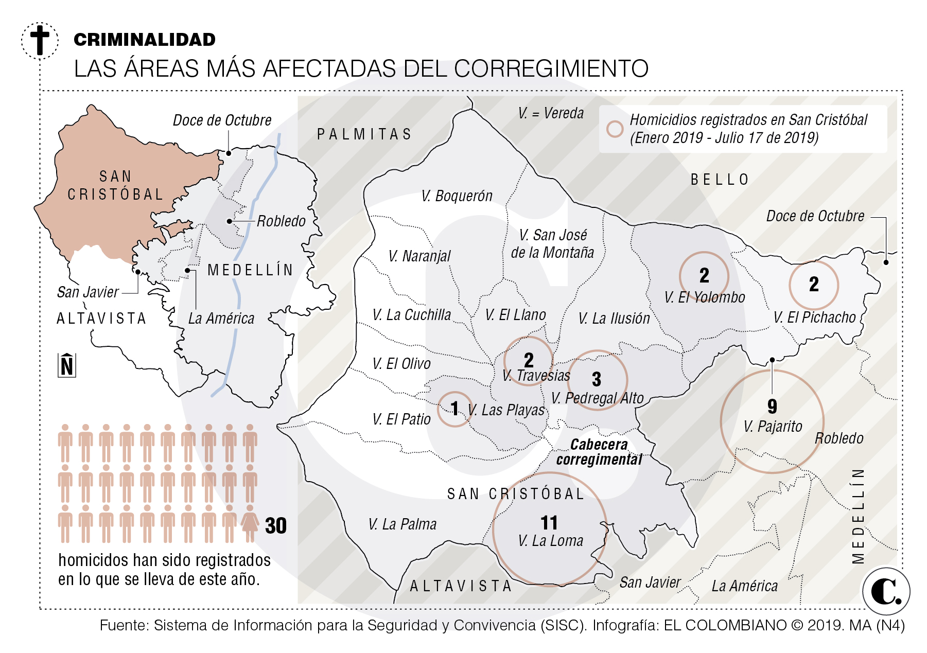 Violencias ajenas envían la muerte a San Cristóbal Violencias ajenas envían la muerte a San Cristóbal