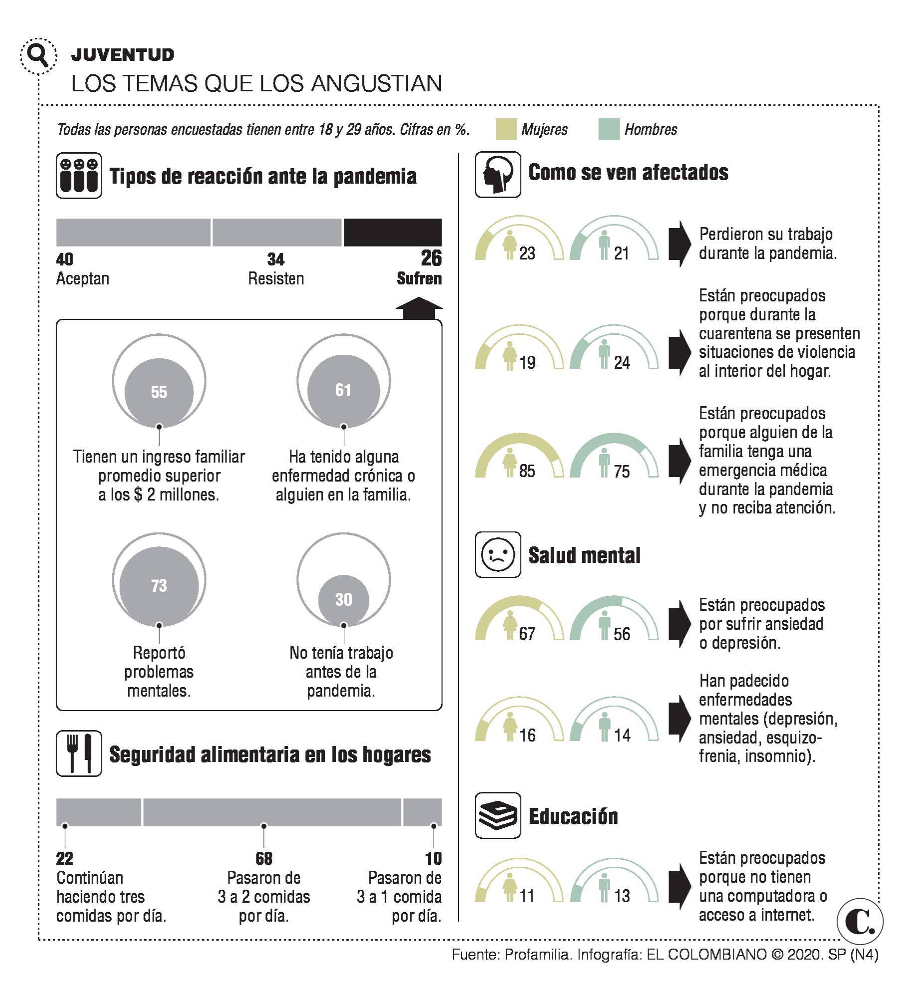 Desafíos y preocupaciones de los jóvenes durante la pandemia Desafíos y preocupaciones de los jóvenes durante la pandemia