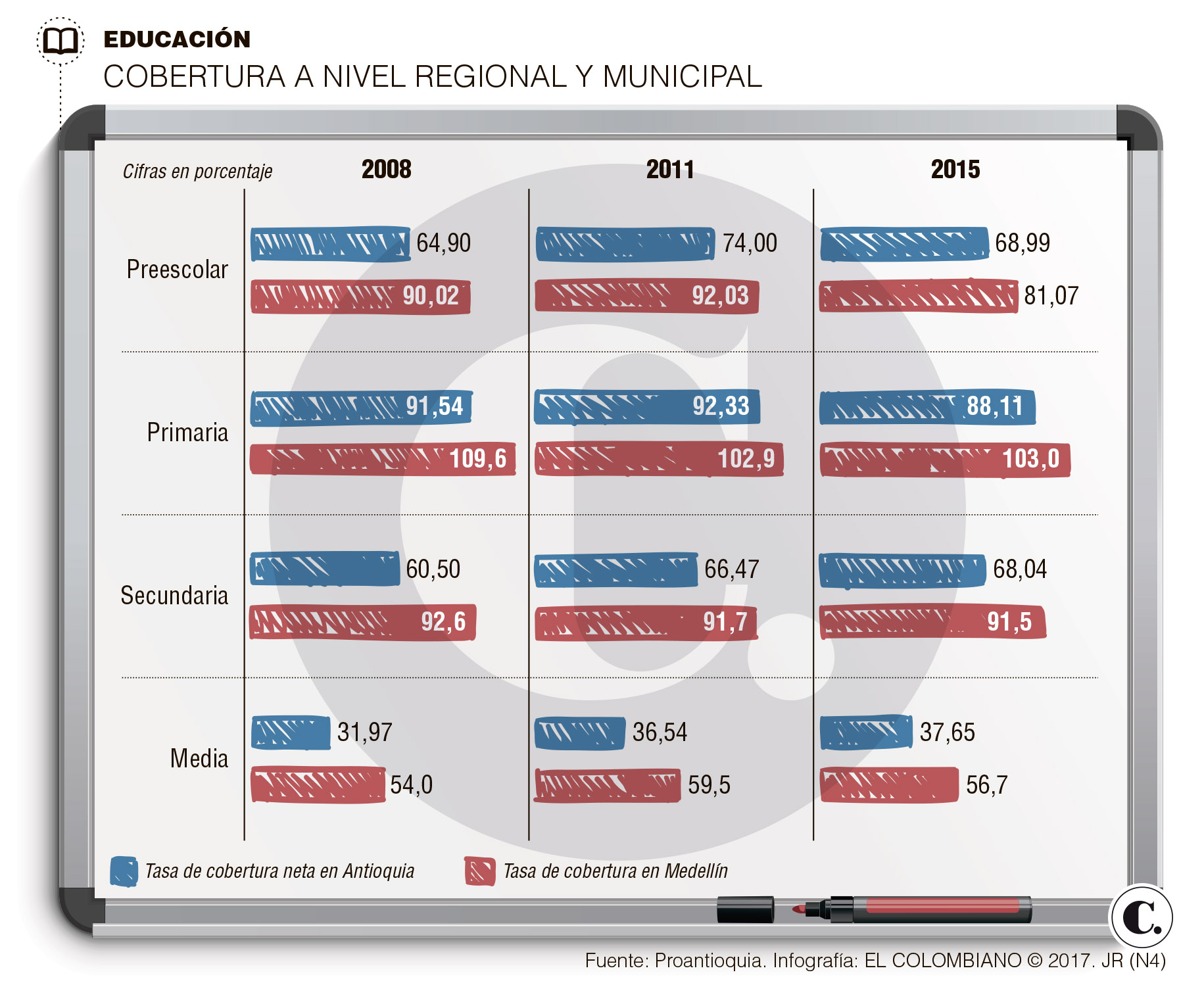 Llamado a reforzar los sistemas de educación