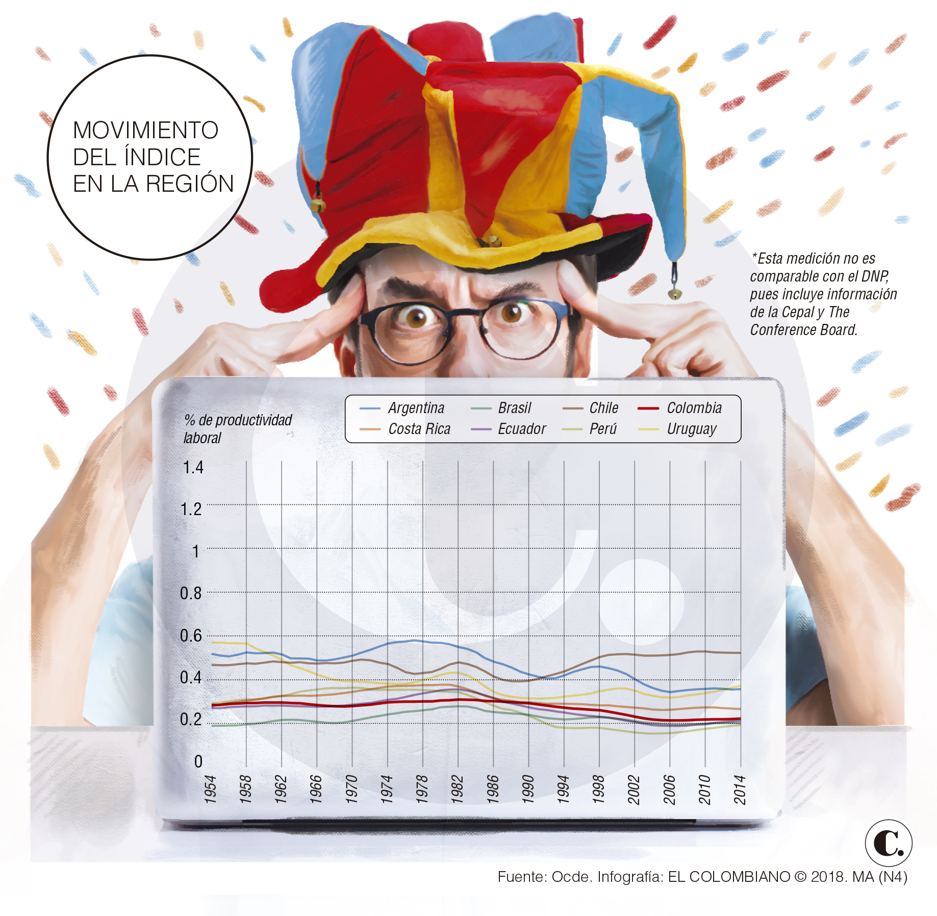 ¿Pueden el Mundial modificar la productividad laboral de un país?