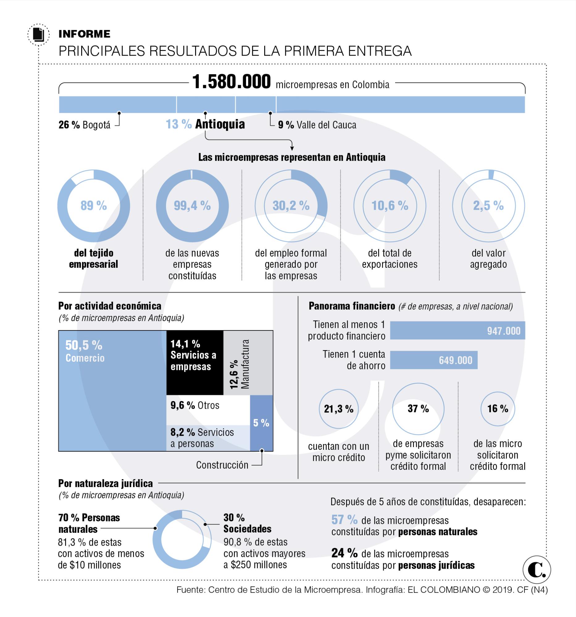 Pequeños negocios, con centro de estudio Pequeños negocios, con centro de estudio