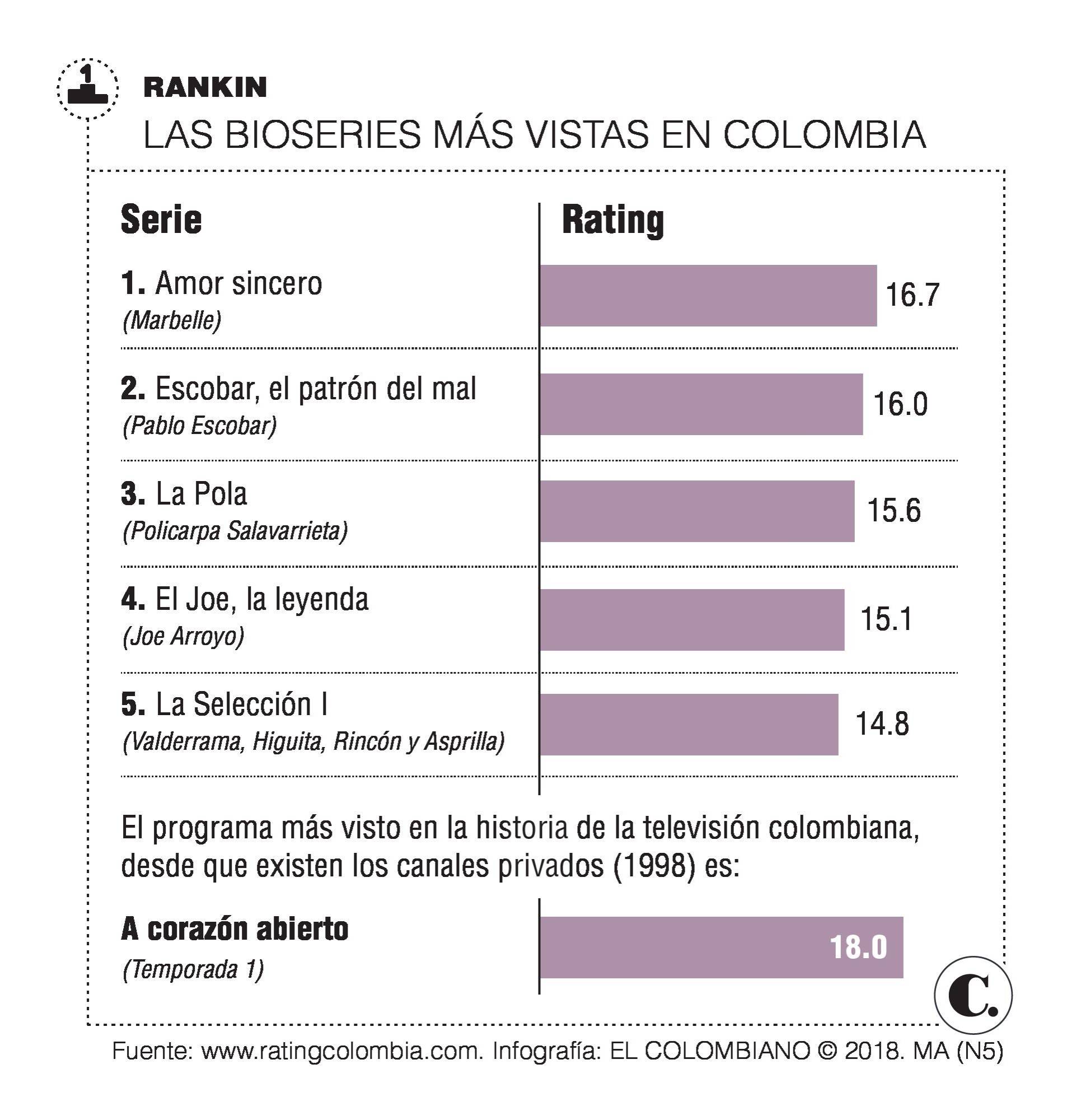 Las regiones son otra vez protagonistas de novela Las regiones son otra vez protagonistas de novela
